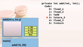 Javaのプログラムはどうやって動いているの? JVM編