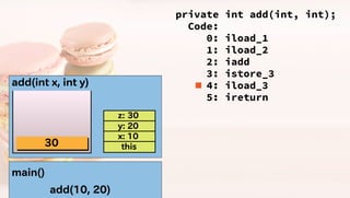 Javaのプログラムはどうやって動いているの? JVM編