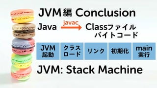 Javaのプログラムはどうやって動いているの? JVM編