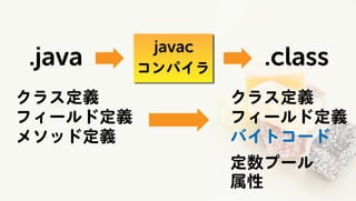Javaのプログラムはどうやって動いているの? JVM編
