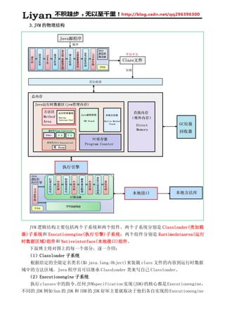 3.JVM 的物理结构
JVM 逻辑结构主要包括两个子系统和两个组件。两个子系统分别是 Classloader(类加载
器)子系统和 Executionengine(执行引擎)子系统；两个组件分别是 Runtimedataarea(运行
时数据区域)组件和 Nativeinterface(本地接口)组件。
下面博主将对图上的每一个部分，逐一介绍：
（1）Classloader 子系统
根据给定的全限定名类名(如 java.lang.Object)来装载 class 文件的内容到运行时数据
域中的方法区域。Java 程序员可以继承 ClassLoader 类来写自己 Classloader。
（2）Executionengine 子系统
执行classes中的指令。任何JVMspecification实现(JDK)的核心都是Executionengine，
不同的 JDK 例如 Sun 的 JDK 和 IBM 的 JDK 好坏主要就取决于他们各自实现的 Executionengine
 