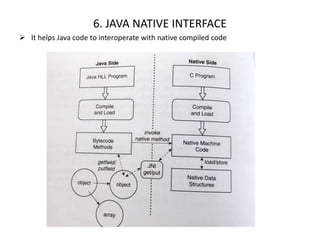 6. JAVA NATIVE INTERFACE
 It helps Java code to interoperate with native compiled code
 