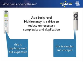 Who owns one of these?

At a basic level	

Multitenancy is a drive to
reduce unnecessary	

complexity and duplication

this is
sophisticated
but expensive

this is simpler
and cheaper

 