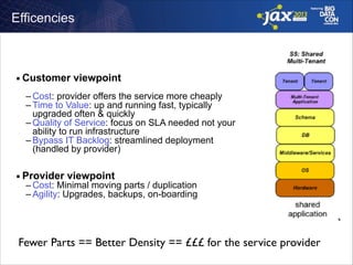 Efficencies

■

Customer viewpoint
!

– Cost: provider offers the service more cheaply
– Time to Value: up and running fast, typically
upgraded often & quickly
– Quality of Service: focus on SLA needed not your
ability to run infrastructure
– Bypass IT Backlog: streamlined deployment
(handled by provider)
!
■

Provider viewpoint

– Cost: Minimal moving parts / duplication
– Agility: Upgrades, backups, on-boarding

Fewer Parts == Better Density == £££ for the service provider	


 