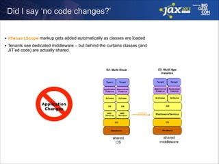 Did I say ‘no code changes?’

■
■

@TenantScope markup gets added automatically as classes are loaded
Tenants see dedicated middleware – but behind the curtains classes (and
JIT’ed code) are actually shared

Application 
Changes
merge

 