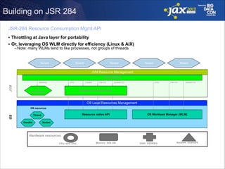 Building on JSR 284
JSR-284 Resource Consumption Mgmt API
■

Throttling at Java layer for portability

■

Or, leveraging OS WLM directly for efficiency (Linux & AIX)
– Note: many WLMs tend to like processes, not groups of threads

Tenant

Tenant

Tenant

Tenant

Tenant

JVM Resource Management
JSR 284 API

JVM

Memory

CPU

GC  
(Heap Mgmt)

Thread

File I/O

Socket I/O

CPU

File I/O

Socket I/O

Resource Throttle Layer

OS Level Resources Management
OS resources

Resource native API

OS

Thread
Handler

OS Workload Manager (WLM)

Socket

Hardware resources
CPU: XXX GHZ

Memory: XXX GB

DISK: XXXKB/S

Network: XXXKB/S

 