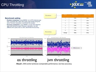 CPU Throttling
Round

1239s

1452s

1390s

1094s

1122s

1139s

1123s

6

1244s

1134s

Average

1243s

1212s

cpu throttling in jvm controller
90.00

60.00

67.50

cpu%

80.00

cpu%

1167s

5

cpu throttling in os controller

1267s

4

Accuracy

1362s

3

• Duration comparison: Linux AMD64, run a CPU-intensive app
with 10 threads with 100% CPU quota, each thread doing the
same Fibonacci calculation, benchmark the duration
• Accuracy comparison: Linux AMD64, run two CPU-intensive
apps each doing the same Fibonacci calculation, but with
different CPU quota: 60% vs 30%, benchmark the accuracy

JVM as controller

2

Benchmark setting

OS as controller

1

Duration

40.00

20.00

45.00
60% throttling
30% throttling
22.50

0.00

0.00
00:0000:3001:0001:3002:0002:3003:0003:3004:0004:3005:0005:3006:0006:3007:0007:3008:0008:3009:0009:30
00:0100:3101:0101:3102:0102:3103:0103:3104:0104:3105:0105:3106:0106:3107:0107:3108:0108:3109:0109:31
00:0200:3201:0201:3202:0202:3203:0203:3204:0204:3205:0205:3206:0206:3207:0207:3208:0208:3209:0209:32
00:0300:3301:0301:3302:0302:3303:0303:3304:0304:3305:0305:3306:0306:3307:0307:3308:0308:3309:0309:33
00:0400:3401:0401:3402:0402:3403:0403:3404:0404:3405:0405:3406:0406:3407:0407:3408:0408:3409:0409:34
00:0500:3501:0501:3502:0502:3503:0503:3504:0504:3505:0505:3506:0506:3507:0507:3508:0508:3509:0509:35
00:0600:3601:0601:3602:0602:3603:0603:3604:0604:3605:0605:3606:0606:3607:0607:3608:0608:3609:0609:36
00:0700:3701:0701:3702:0702:3703:0703:3704:0704:3705:0705:3706:0706:3707:0707:3708:0708:3709:0709:37
00:0800:3801:0801:3802:0802:3803:0803:3804:0804:3805:0805:3806:0806:3807:0807:3808:0808:3809:0809:38
00:0900:3901:0901:3902:0902:3903:0903:3904:0904:3905:0905:3906:0906:3907:0907:3908:0908:3909:0909:39
00:1000:4001:1001:4002:1002:4003:1003:4004:1004:4005:1005:4006:1006:4007:1007:4008:1008:4009:1009:40
00:1100:4101:1101:4102:1102:4103:1103:4104:1104:4105:1105:4106:1106:4107:1107:4108:1108:4109:1109:41
00:1200:4201:1201:4202:1202:4203:1203:4204:1204:4205:1205:4206:1206:4207:1207:4208:1208:4209:1209:42
00:1300:4301:1301:4302:1302:4303:1303:4304:1304:4305:1305:4306:1306:4307:1307:4308:1308:4309:1309:43
00:1400:4401:1401:4402:1402:4403:1403:4404:1404:4405:1405:4406:1406:4407:1407:4408:1408:4409:1409:44
00:1500:4501:1501:4502:1502:4503:1503:4504:1504:4505:1505:4506:1506:4507:1507:4508:1508:4509:1509:45
00:1600:4601:1601:4602:1602:4603:1603:4604:1604:4605:1605:4606:1606:4607:1607:4608:1608:4609:1609:46
00:1700:4701:1701:4702:1702:4703:1703:4704:1704:4705:1705:4706:1706:4707:1707:4708:1708:4709:1709:47
00:1800:4801:1801:4802:1802:4803:1803:4804:1804:4805:1805:4806:1806:4807:1807:4808:1808:4809:1809:48
00:1900:4901:1901:4902:1902:4903:1903:4904:1904:4905:1905:4906:1906:4907:1907:4908:1908:4909:1909:49
00:2000:5001:2001:5002:2002:5003:2003:5004:2004:5005:2005:5006:2006:5007:2007:5008:2008:5009:2009:50
00:2100:5101:2101:5102:2102:5103:2103:5104:2104:5105:2105:5106:2106:5107:2107:5108:2108:5109:2109:51
00:2200:5201:2201:5202:2202:5203:2203:5204:2204:5205:2205:5206:2206:5207:2207:5208:2208:5209:2209:52
00:2300:5301:2301:5302:2302:5303:2303:5304:2304:5305:2305:5306:2306:5307:2307:5308:2308:5309:2309:53
00:2400:5401:2401:5402:2402:5403:2403:5404:2404:5405:2405:5406:2406:5407:2407:5408:2408:5409:2409:54
00:2500:5501:2501:5502:2502:5503:2503:5504:2504:5505:2505:5506:2506:5507:2507:5508:2508:5509:2509:55
00:2600:5601:2601:5602:2602:5603:2603:5604:2604:5605:2605:5606:2606:5607:2607:5608:2608:5609:2609:56
00:2700:5701:2701:5702:2702:5703:2703:5704:2704:5705:2705:5706:2706:5707:2707:5708:2708:5709:2709:57
00:2800:5801:2801:5802:2802:5803:2803:5804:2804:5805:2805:5806:2806:5807:2807:5808:2808:5809:2809:58
00:2900:5901:2901:5902:2902:5903:2903:5904:2904:5905:2905:5906:2906:5907:2907:5908:2908:5909:29

00:0000:4201:2402:0602:4803:3004:1204:5405:3606:1807:0007:4208:2409:0609:48
00:0100:4301:2502:0702:4903:3104:1304:5505:3706:1907:0107:4308:2509:0709:49
00:0200:4401:2602:0802:5003:3204:1404:5605:3806:2007:0207:4408:2609:0809:50
00:0300:4501:2702:0902:5103:3304:1504:5705:3906:2107:0307:4508:2709:0909:51
00:0400:4601:2802:1002:5203:3404:1604:5805:4006:2207:0407:4608:2809:1009:52
00:0500:4701:2902:1102:5303:3504:1704:5905:4106:2307:0507:4708:2909:1109:53
00:0600:4801:3002:1202:5403:3604:1805:0005:4206:2407:0607:4808:3009:1209:54
00:0700:4901:3102:1302:5503:3704:1905:0105:4306:2507:0707:4908:3109:1309:55
00:0800:5001:3202:1402:5603:3804:2005:0205:4406:2607:0807:5008:3209:1409:56
00:0900:5101:3302:1502:5703:3904:2105:0305:4506:2707:0907:5108:3309:1509:57
00:1000:5201:3402:1602:5803:4004:2205:0405:4606:2807:1007:5208:3409:1609:58
00:1100:5301:3502:1702:5903:4104:2305:0505:4706:2907:1107:5308:3509:17
00:1200:5401:3602:1803:0003:4204:2405:0605:4806:3007:1207:5408:3609:18
00:1300:5501:3702:1903:0103:4304:2505:0705:4906:3107:1307:5508:3709:19
00:1400:5601:3802:2003:0203:4404:2605:0805:5006:3207:1407:5608:3809:20
00:1500:5701:3902:2103:0303:4504:2705:0905:5106:3307:1507:5708:3909:21
00:1600:5801:4002:2203:0403:4604:2805:1005:5206:3407:1607:5808:4009:22
00:1700:5901:4102:2303:0503:4704:2905:1105:5306:3507:1707:5908:4109:23
00:1801:0001:4202:2403:0603:4804:3005:1205:5406:3607:1808:0008:4209:24
00:1901:0101:4302:2503:0703:4904:3105:1305:5506:3707:1908:0108:4309:25
00:2001:0201:4402:2603:0803:5004:3205:1405:5606:3807:2008:0208:4409:26
00:2101:0301:4502:2703:0903:5104:3305:1505:5706:3907:2108:0308:4509:27
00:2201:0401:4602:2803:1003:5204:3405:1605:5806:4007:2208:0408:4609:28
00:2301:0501:4702:2903:1103:5304:3505:1705:5906:4107:2308:0508:4709:29
00:2401:0601:4802:3003:1203:5404:3605:1806:0006:4207:2408:0608:4809:30
00:2501:0701:4902:3103:1303:5504:3705:1906:0106:4307:2508:0708:4909:31
00:2601:0801:5002:3203:1403:5604:3805:2006:0206:4407:2608:0808:5009:32
00:2701:0901:5102:3303:1503:5704:3905:2106:0306:4507:2708:0908:5109:33
00:2801:1001:5202:3403:1603:5804:4005:2206:0406:4607:2808:1008:5209:34
00:2901:1101:5302:3503:1703:5904:4105:2306:0506:4707:2908:1108:5309:35
00:3001:1201:5402:3603:1804:0004:4205:2406:0606:4807:3008:1208:5409:36
00:3101:1301:5502:3703:1904:0104:4305:2506:0706:4907:3108:1308:5509:37
00:3201:1401:5602:3803:2004:0204:4405:2606:0806:5007:3208:1408:5609:38
00:3301:1501:5702:3903:2104:0304:4505:2706:0906:5107:3308:1508:5709:39
00:3401:1601:5802:4003:2204:0404:4605:2806:1006:5207:3408:1608:5809:40
00:3501:1701:5902:4103:2304:0504:4705:2906:1106:5307:3508:1708:5909:41
00:3601:1802:0002:4203:2404:0604:4805:3006:1206:5407:3608:1809:0009:42
00:3701:1902:0102:4303:2504:0704:4905:3106:1306:5507:3708:1909:0109:43
00:3801:2002:0202:4403:2604:0804:5005:3206:1406:5607:3808:2009:0209:44
00:3901:2102:0302:4503:2704:0904:5105:3306:1506:5707:3908:2109:0309:45
00:4001:2202:0402:4603:2804:1004:5205:3406:1606:5807:4008:2209:0409:46
00:4101:2302:0502:4703:2904:1104:5305:3506:1706:5907:4108:2309:0509:47

time

time

os throttling

jvm throttling

Result: JVM control achieves comparable performance, but less accuracy.

 