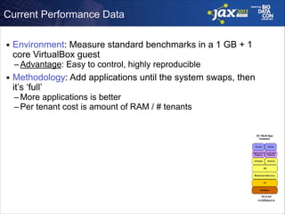 Current Performance Data
■

Environment: Measure standard benchmarks in a 1 GB + 1
core VirtualBox guest
– Advantage: Easy to control, highly reproducible

■

Methodology: Add applications until the system swaps, then
it’s ‘full’
– More applications is better
– Per tenant cost is amount of RAM / # tenants

 