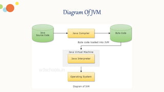 Diagram Of JVM
 