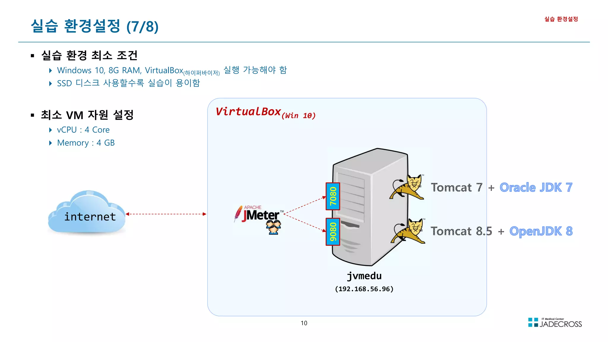 10
실습 환경설정 (7/8)
 실습 환경 최소 조건
 Windows 10, 8G RAM, VirtualBox(하이퍼바이저) 실행 가능해야 함
 SSD 디스크 사용할수록 실습이 용이함
 최소 VM 자원 설정
 vCPU : 4 Core
 Memory : 4 GB
실습 환경설정
VirtualBox(Win 10)
jvmedu
(192.168.56.96)
internet
7080
9080
 
