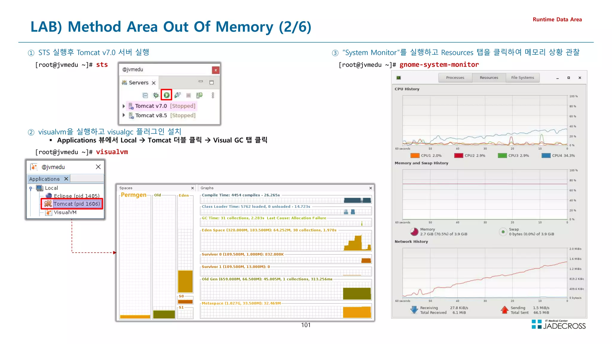 101
① STS 실행후 Tomcat v7.0 서버 실행
[root@jvmedu ~]# sts
② visualvm을 실행하고 visualgc 플러그인 설치
 Applications 뷰에서 Local  Tomcat 더블 클릭  Visual GC 탭 클릭
[root@jvmedu ~]# visualvm
③ “System Monitor”를 실행하고 Resources 탭을 클릭하여 메모리 상황 관찰
[root@jvmedu ~]# gnome-system-monitor
LAB) Method Area Out Of Memory (2/6)
Runtime Data Area
Permgen
 