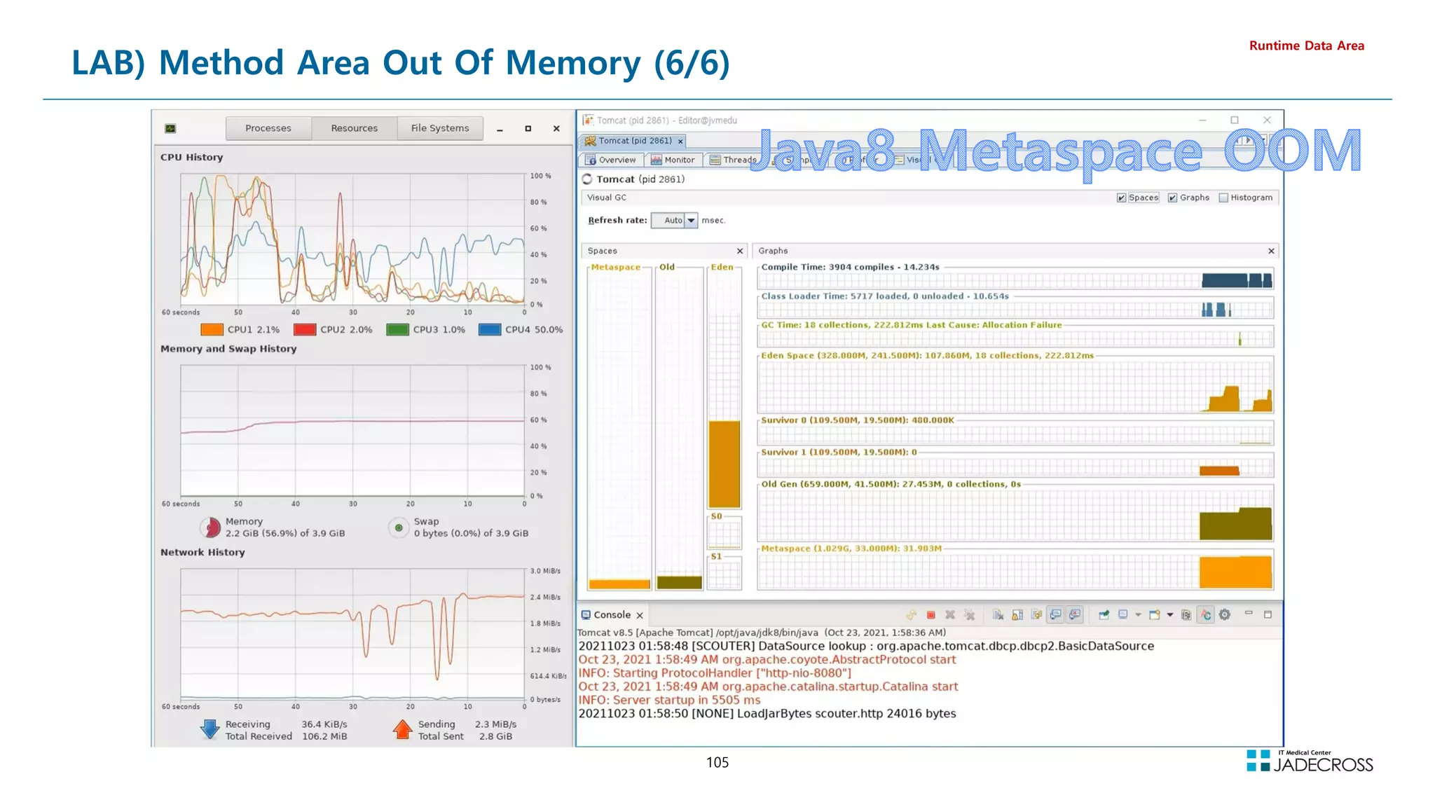 105
LAB) Method Area Out Of Memory (6/6)
Runtime Data Area
 