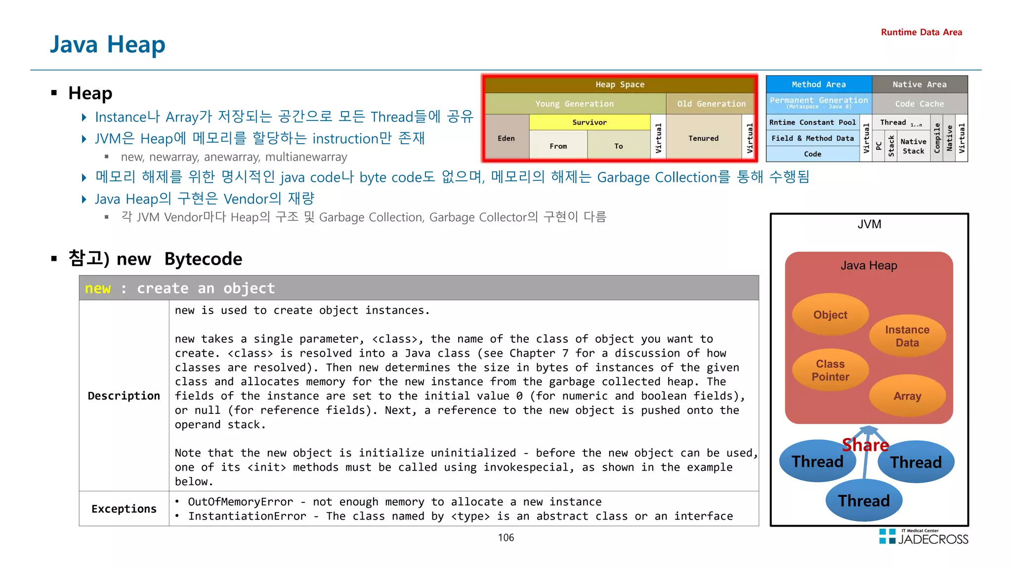 106
Java Heap
 Heap
 Instance나 Array가 저장되는 공간으로 모든 Thread들에 공유
 JVM은 Heap에 메모리를 할당하는 instruction만 존재
 new, newarray, anewarray, multianewarray
 메모리 해제를 위한 명시적인 java code나 byte code도 없으며, 메모리의 해제는 Garbage Collection를 통해 수행됨
 Java Heap의 구현은 Vendor의 재량
 각 JVM Vendor마다 Heap의 구조 및 Garbage Collection, Garbage Collector의 구현이 다름
 참고) new Bytecode
Runtime Data Area
JVM
Java Heap
Object
Instance
Data
Class
Pointer
Array
Thread
Thread Thread
Thread
Thread
Thread
new : create an object
Description
new is used to create object instances.
new takes a single parameter, class, the name of the class of object you want to
create. class is resolved into a Java class (see Chapter 7 for a discussion of how
classes are resolved). Then new determines the size in bytes of instances of the given
class and allocates memory for the new instance from the garbage collected heap. The
fields of the instance are set to the initial value 0 (for numeric and boolean fields),
or null (for reference fields). Next, a reference to the new object is pushed onto the
operand stack.
Note that the new object is initialize uninitialized - before the new object can be used,
one of its init methods must be called using invokespecial, as shown in the example
below.
Exceptions
• OutOfMemoryError - not enough memory to allocate a new instance
• InstantiationError - The class named by type is an abstract class or an interface
Share
 