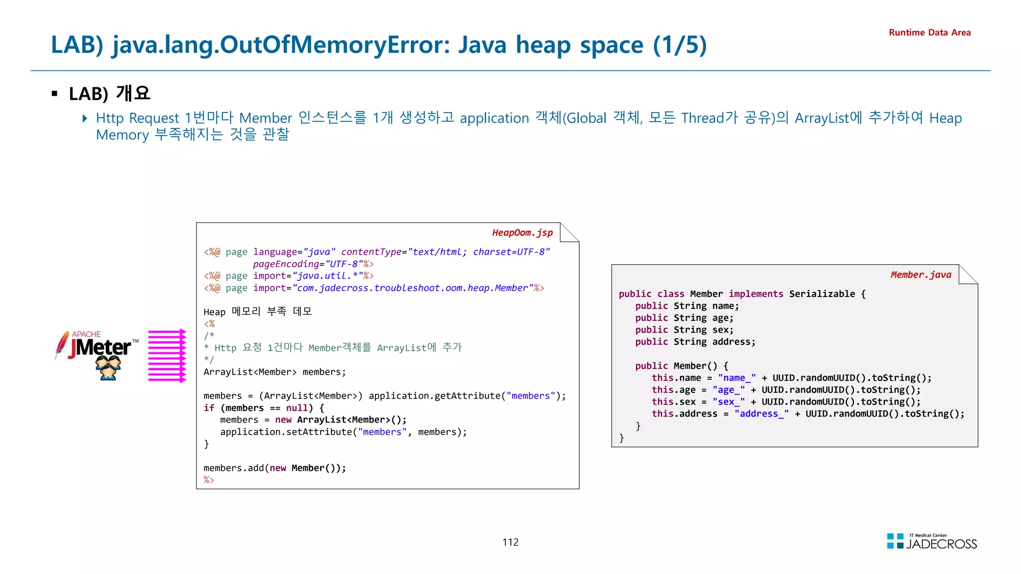 112
LAB) java.lang.OutOfMemoryError: Java heap space (1/5)
 LAB) 개요
 Http Request 1번마다 Member 인스턴스를 1개 생성하고 application 객체(Global 객체, 모든 Thread가 공유)의 ArrayList에 추가하여 Heap
Memory 부족해지는 것을 관찰
Runtime Data Area
HeapOom.jsp
%@ page language=java contentType=text/html; charset=UTF-8
pageEncoding=UTF-8%
%@ page import=java.util.*%
%@ page import=com.jadecross.troubleshoot.oom.heap.Member%
Heap 메모리 부족 데모
%
/*
* Http 요청 1건마다 Member객체를 ArrayList에 추가
*/
ArrayListMember members;
members = (ArrayListMember) application.getAttribute(members);
if (members == null) {
members = new ArrayListMember();
application.setAttribute(members, members);
}
members.add(new Member());
%
Member.java
public class Member implements Serializable {
public String name;
public String age;
public String sex;
public String address;
public Member() {
this.name = name_ + UUID.randomUUID().toString();
this.age = age_ + UUID.randomUUID().toString();
this.sex = sex_ + UUID.randomUUID().toString();
this.address = address_ + UUID.randomUUID().toString();
}
}
 