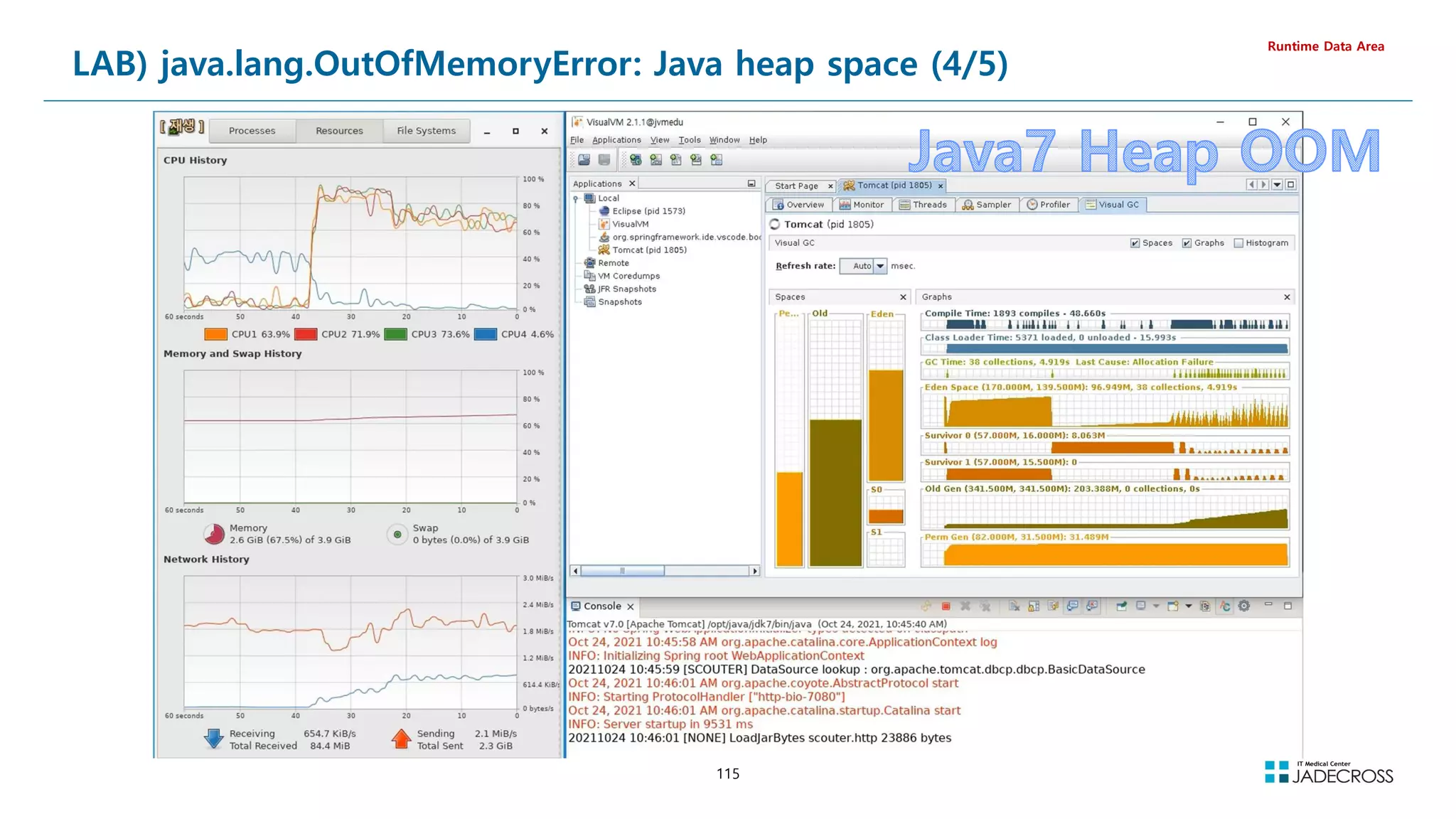 115
LAB) java.lang.OutOfMemoryError: Java heap space (4/5)
Runtime Data Area
 