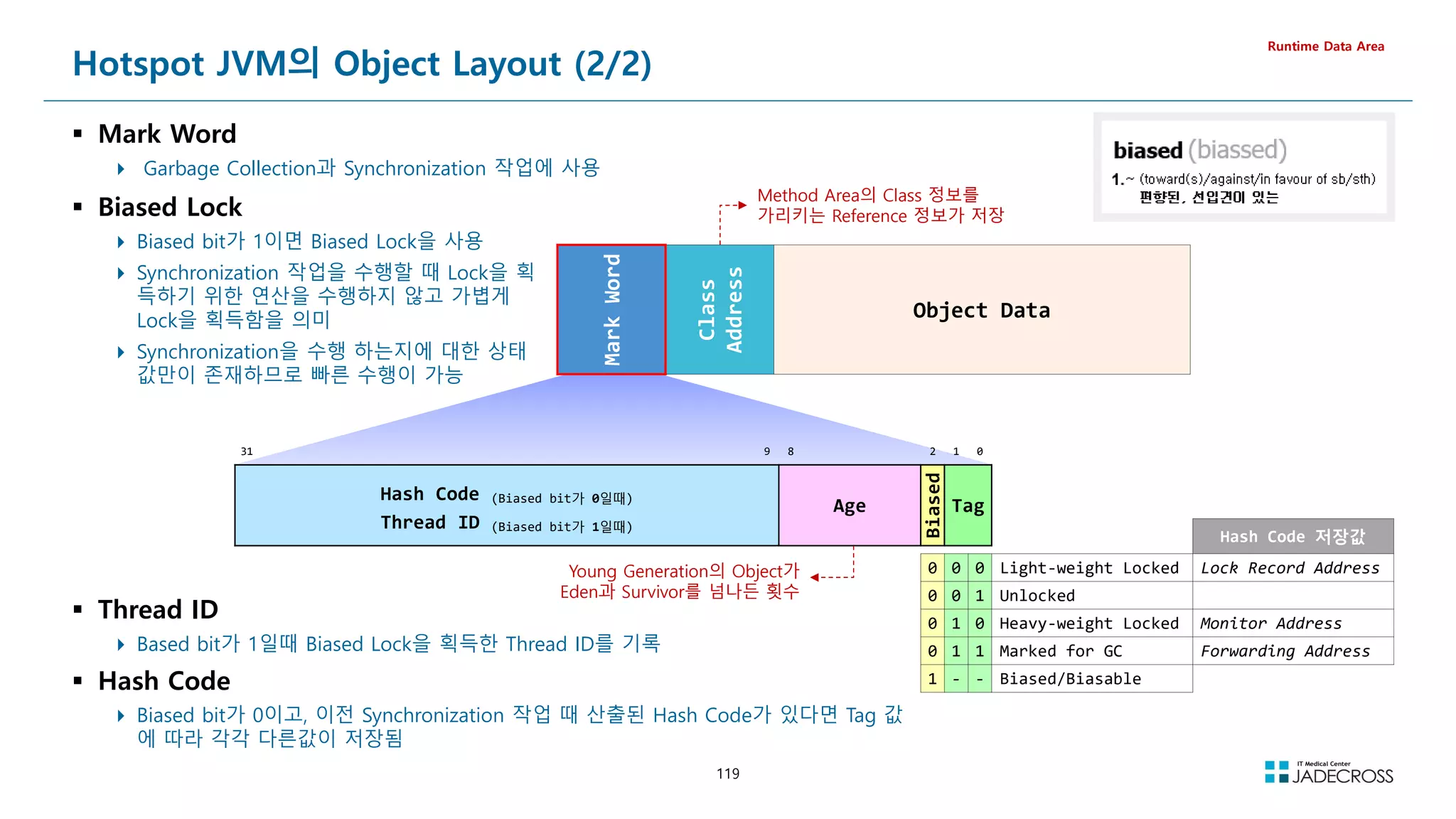 119
Hotspot JVM의 Object Layout (2/2)
 Mark Word
 Garbage Collection과 Synchronization 작업에 사용
Runtime Data Area
Mark
Word
Class
Address
Object Data
31 9 8 2 1 0
Hash Code (Biased bit가 0일때)
Thread ID (Biased bit가 1일때)
Age
Biased
Tag
Hash Code 저장값
0 0 0 Light-weight Locked Lock Record Address
0 0 1 Unlocked
0 1 0 Heavy-weight Locked Monitor Address
0 1 1 Marked for GC Forwarding Address
1 - - Biased/Biasable
 Thread ID
 Based bit가 1일때 Biased Lock을 획득한 Thread ID를 기록
 Hash Code
 Biased bit가 0이고, 이전 Synchronization 작업 때 산출된 Hash Code가 있다면 Tag 값
에 따라 각각 다른값이 저장됨
Young Generation의 Object가
Eden과 Survivor를 넘나든 횟수
 Biased Lock
 Biased bit가 1이면 Biased Lock을 사용
 Synchronization 작업을 수행할 때 Lock을 획
득하기 위한 연산을 수행하지 않고 가볍게
Lock을 획득함을 의미
 Synchronization을 수행 하는지에 대한 상태
값만이 존재하므로 빠른 수행이 가능
Method Area의 Class 정보를
가리키는 Reference 정보가 저장
 