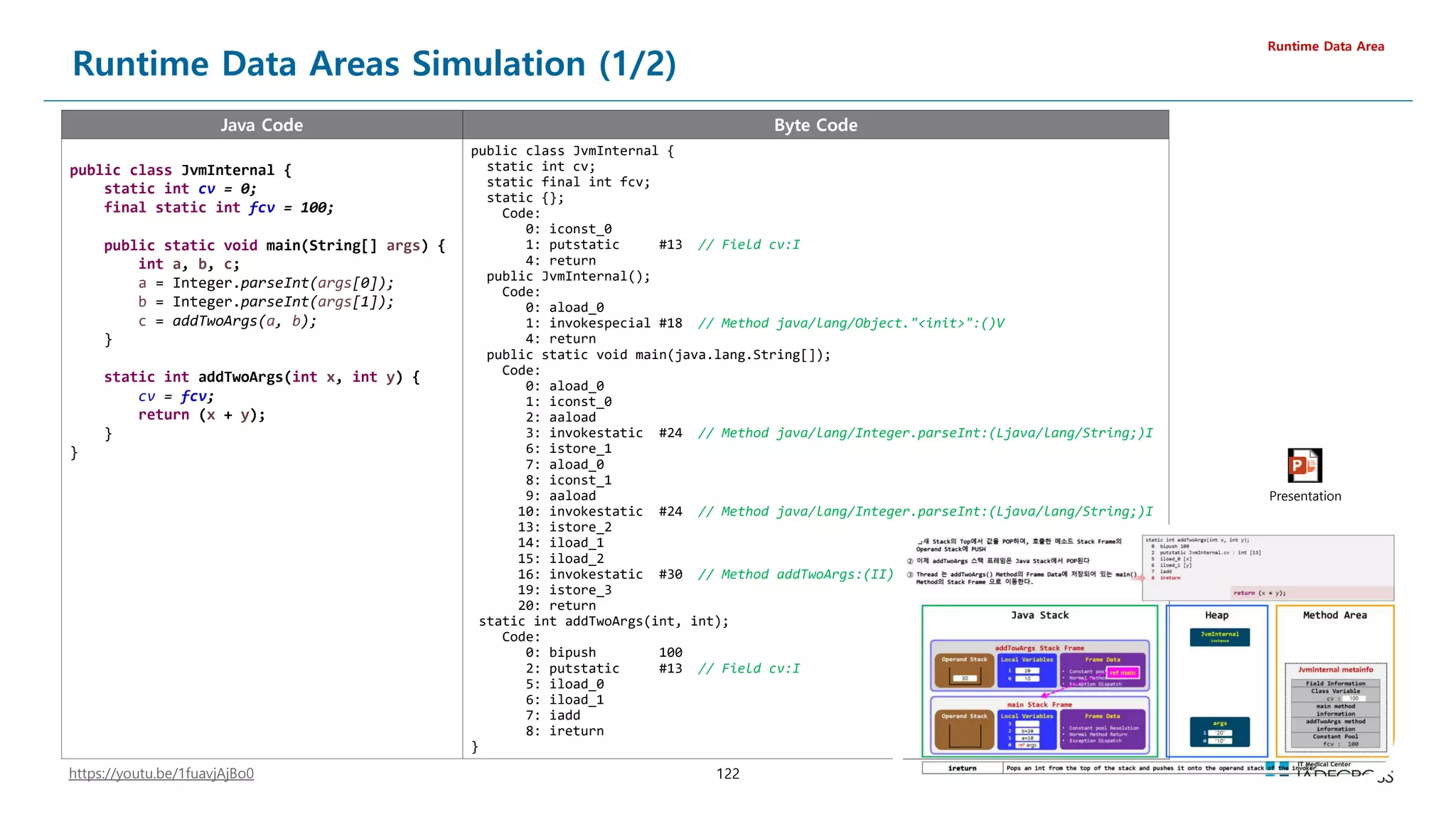122
Runtime Data Areas Simulation (1/2)
Runtime Data Area
Java Code Byte Code
public class JvmInternal {
static int cv = 0;
final static int fcv = 100;
public static void main(String[] args) {
int a, b, c;
a = Integer.parseInt(args[0]);
b = Integer.parseInt(args[1]);
c = addTwoArgs(a, b);
}
static int addTwoArgs(int x, int y) {
cv = fcv;
return (x + y);
}
}
public class JvmInternal {
static int cv;
static final int fcv;
static {};
Code:
0: iconst_0
1: putstatic #13 // Field cv:I
4: return
public JvmInternal();
Code:
0: aload_0
1: invokespecial #18 // Method java/lang/Object.init:()V
4: return
public static void main(java.lang.String[]);
Code:
0: aload_0
1: iconst_0
2: aaload
3: invokestatic #24 // Method java/lang/Integer.parseInt:(Ljava/lang/String;)I
6: istore_1
7: aload_0
8: iconst_1
9: aaload
10: invokestatic #24 // Method java/lang/Integer.parseInt:(Ljava/lang/String;)I
13: istore_2
14: iload_1
15: iload_2
16: invokestatic #30 // Method addTwoArgs:(II)I
19: istore_3
20: return
static int addTwoArgs(int, int);
Code:
0: bipush 100
2: putstatic #13 // Field cv:I
5: iload_0
6: iload_1
7: iadd
8: ireturn
}
Presentation
https://youtu.be/1fuavjAjBo0
 