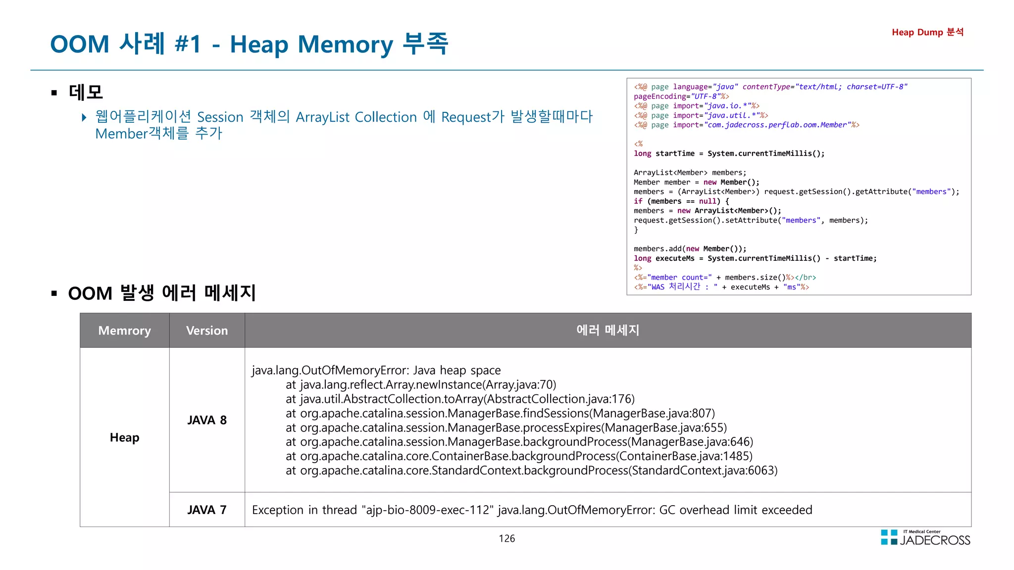 126
OOM 사례 #1 - Heap Memory 부족
 데모
 웹어플리케이션 Session 객체의 ArrayList Collection 에 Request가 발생할때마다
Member객체를 추가
Heap Dump 분석
Memrory Version 에러 메세지
Heap
JAVA 8
java.lang.OutOfMemoryError: Java heap space
at java.lang.reflect.Array.newInstance(Array.java:70)
at java.util.AbstractCollection.toArray(AbstractCollection.java:176)
at org.apache.catalina.session.ManagerBase.findSessions(ManagerBase.java:807)
at org.apache.catalina.session.ManagerBase.processExpires(ManagerBase.java:655)
at org.apache.catalina.session.ManagerBase.backgroundProcess(ManagerBase.java:646)
at org.apache.catalina.core.ContainerBase.backgroundProcess(ContainerBase.java:1485)
at org.apache.catalina.core.StandardContext.backgroundProcess(StandardContext.java:6063)
JAVA 7 Exception in thread ajp-bio-8009-exec-112 java.lang.OutOfMemoryError: GC overhead limit exceeded
%@ page language=java contentType=text/html; charset=UTF-8
pageEncoding=UTF-8%
%@ page import=java.io.*%
%@ page import=java.util.*%
%@ page import=com.jadecross.perflab.oom.Member%
%
long startTime = System.currentTimeMillis();
ArrayListMember members;
Member member = new Member();
members = (ArrayListMember) request.getSession().getAttribute(members);
if (members == null) {
members = new ArrayListMember();
request.getSession().setAttribute(members, members);
}
members.add(new Member());
long executeMs = System.currentTimeMillis() - startTime;
%
%=member count= + members.size()%/br
%=WAS 처리시간 :  + executeMs + ms%
 OOM 발생 에러 메세지
 