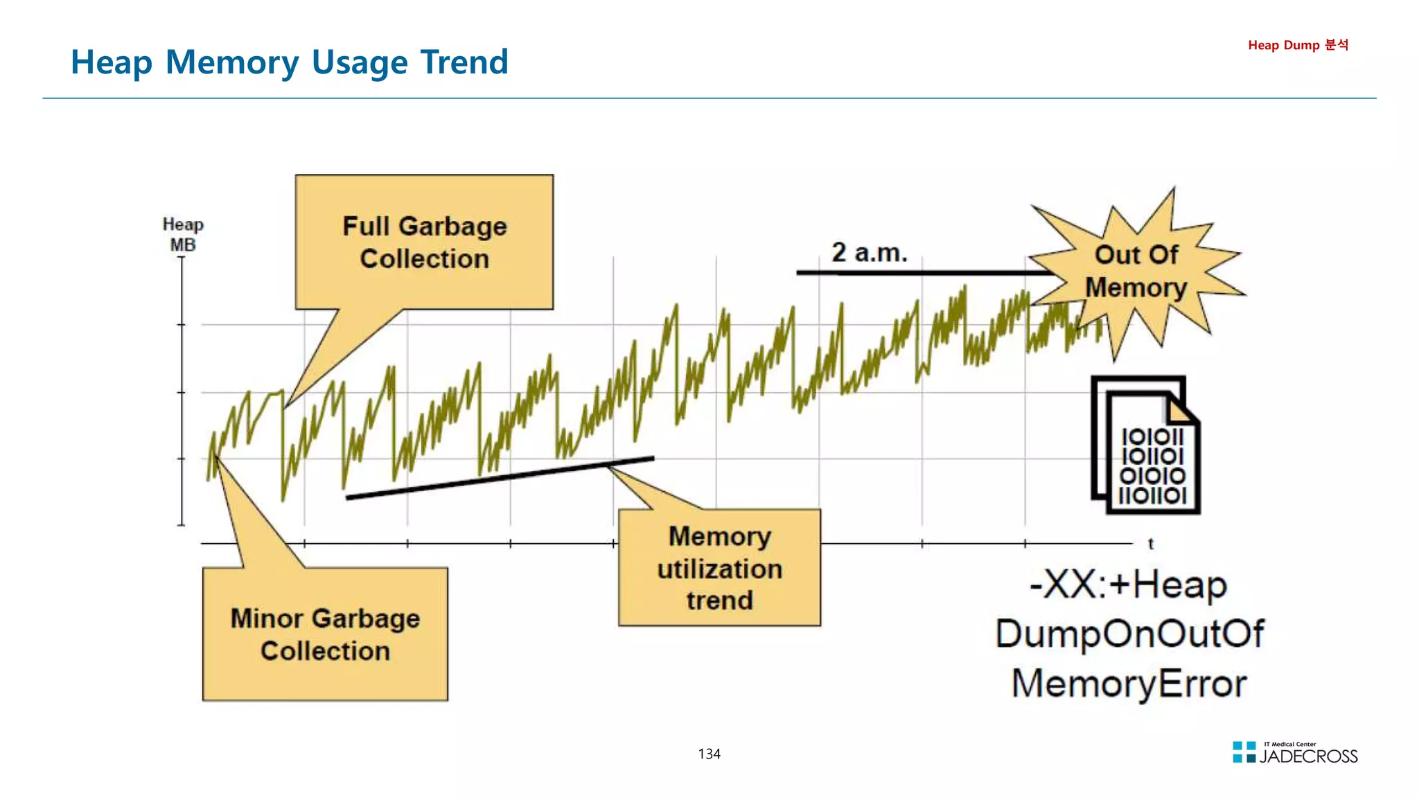 134
Heap Memory Usage Trend
Heap Dump 분석
 