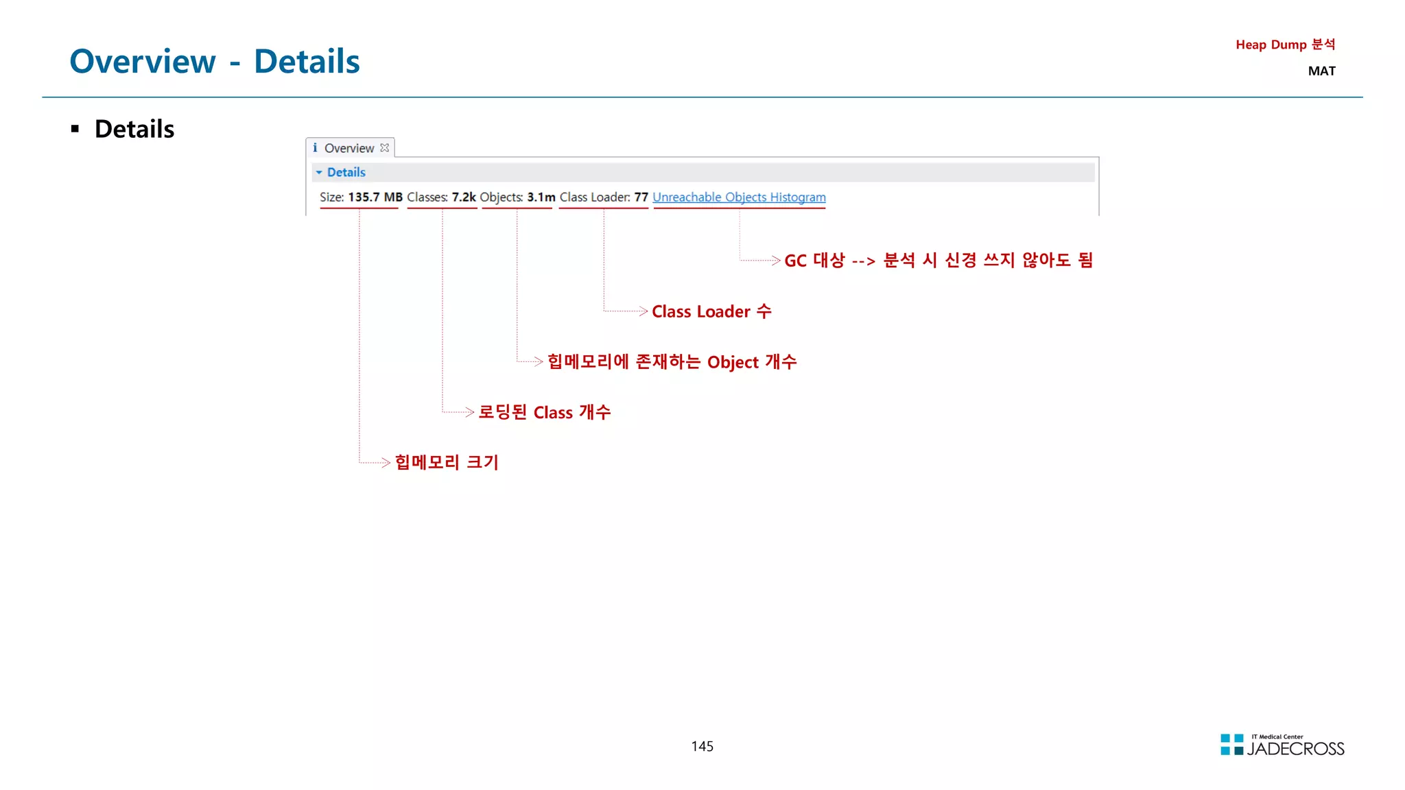 145
Overview - Details
 Details
Heap Dump 분석
MAT
힙메모리 크기
GC 대상 -- 분석 시 신경 쓰지 않아도 됨
Class Loader 수
힙메모리에 존재하는 Object 개수
로딩된 Class 개수
 