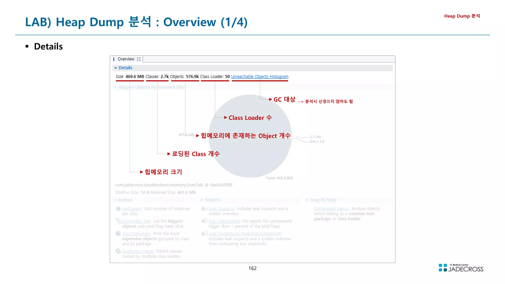 162
LAB) Heap Dump 분석 : Overview (1/4)
 Details
Heap Dump 분석
힙메모리 크기
GC 대상 -- 분석시 신경쓰지 않아도 됨
Class Loader 수
힙메모리에 존재하는 Object 개수
로딩된 Class 개수
 