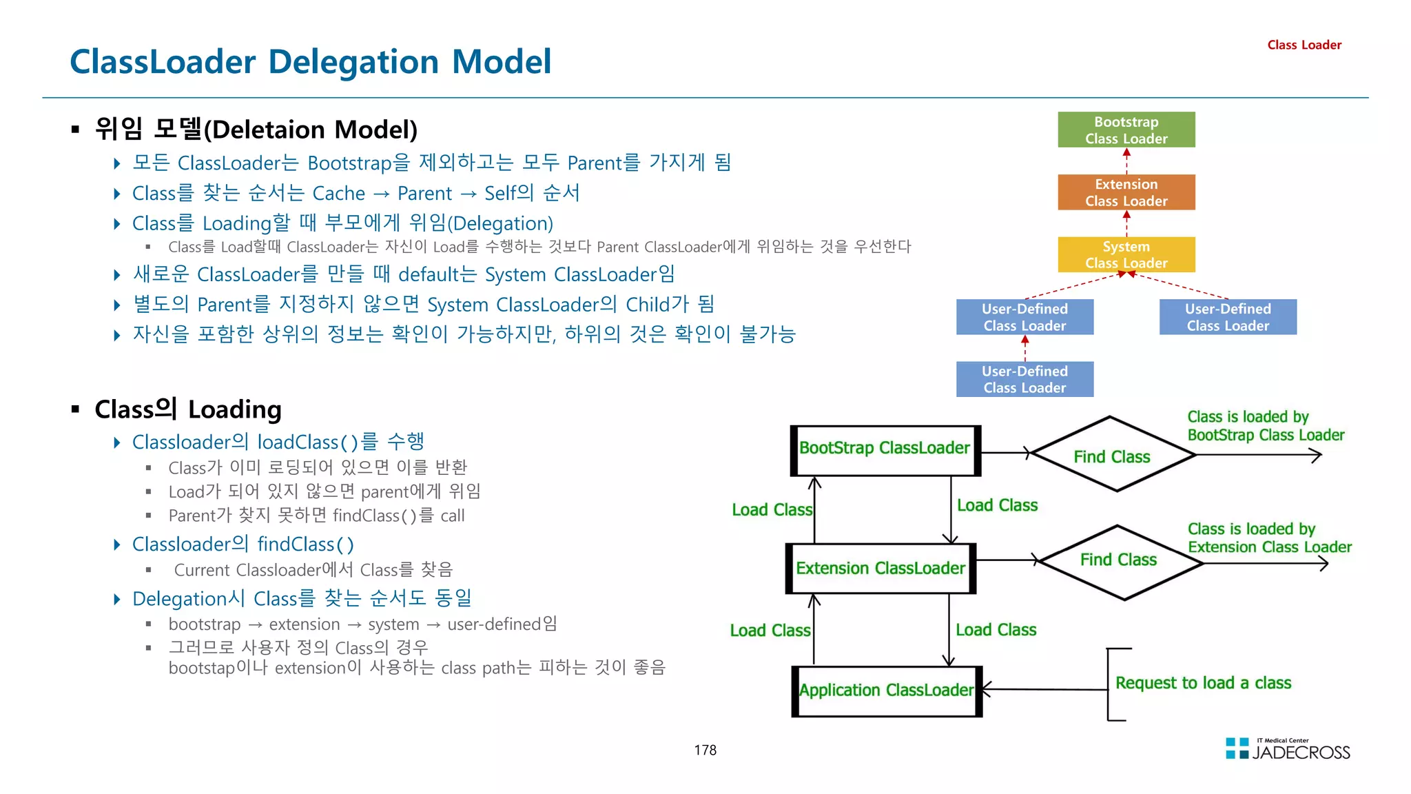 178
ClassLoader Delegation Model
 위임 모델(Deletaion Model)
 모든 ClassLoader는 Bootstrap을 제외하고는 모두 Parent를 가지게 됨
 Class를 찾는 순서는 Cache → Parent → Self의 순서
 Class를 Loading할 때 부모에게 위임(Delegation)
 Class를 Load할때 ClassLoader는 자신이 Load를 수행하는 것보다 Parent ClassLoader에게 위임하는 것을 우선한다
 새로운 ClassLoader를 만들 때 default는 System ClassLoader임
 별도의 Parent를 지정하지 않으면 System ClassLoader의 Child가 됨
 자신을 포함한 상위의 정보는 확인이 가능하지만, 하위의 것은 확인이 불가능
 Class의 Loading
 Classloader의 loadClass()를 수행
 Class가 이미 로딩되어 있으면 이를 반환
 Load가 되어 있지 않으면 parent에게 위임
 Parent가 찾지 못하면 findClass()를 call
 Classloader의 findClass()
 Current Classloader에서 Class를 찾음
 Delegation시 Class를 찾는 순서도 동일
 bootstrap → extension → system → user-defined임
 그러므로 사용자 정의 Class의 경우
bootstap이나 extension이 사용하는 class path는 피하는 것이 좋음
Class Loader
Bootstrap
Class Loader
Extension
Class Loader
System
Class Loader
User-Defined
Class Loader
User-Defined
Class Loader
User-Defined
Class Loader
 