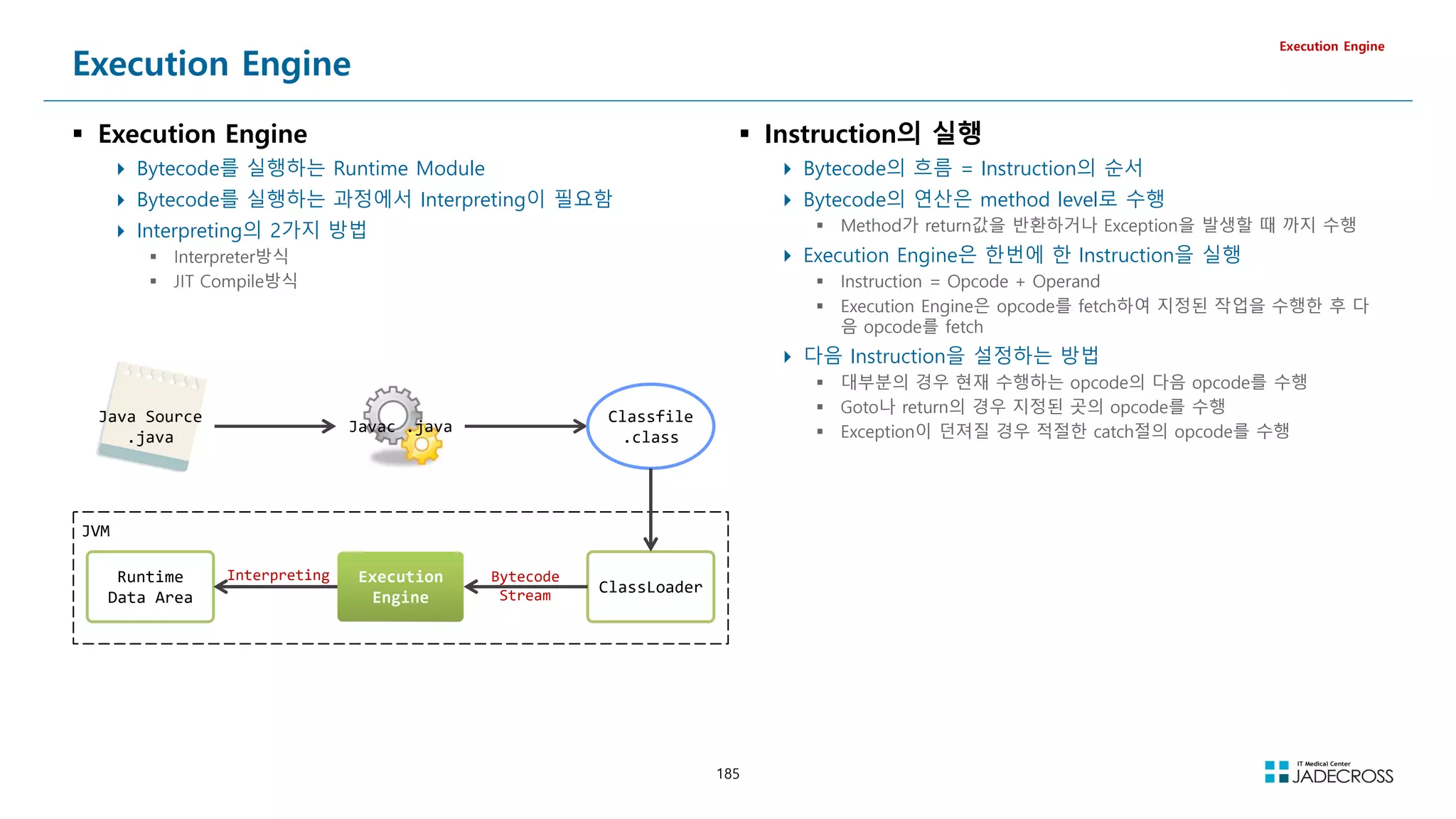 185
Execution Engine
 Execution Engine
 Bytecode를 실행하는 Runtime Module
 Bytecode를 실행하는 과정에서 Interpreting이 필요함
 Interpreting의 2가지 방법
 Interpreter방식
 JIT Compile방식
Execution Engine
Java Source
.java
Javac .java
JVM
Runtime
Data Area
Execution
Engine
Execution
Engine
ClassLoader
Bytecode
Stream
Interpreting
Classfile
.class
 Instruction의 실행
 Bytecode의 흐름 = Instruction의 순서
 Bytecode의 연산은 method level로 수행
 Method가 return값을 반환하거나 Exception을 발생할 때 까지 수행
 Execution Engine은 한번에 한 Instruction을 실행
 Instruction = Opcode + Operand
 Execution Engine은 opcode를 fetch하여 지정된 작업을 수행한 후 다
음 opcode를 fetch
 다음 Instruction을 설정하는 방법
 대부분의 경우 현재 수행하는 opcode의 다음 opcode를 수행
 Goto나 return의 경우 지정된 곳의 opcode를 수행
 Exception이 던져질 경우 적절한 catch절의 opcode를 수행
 