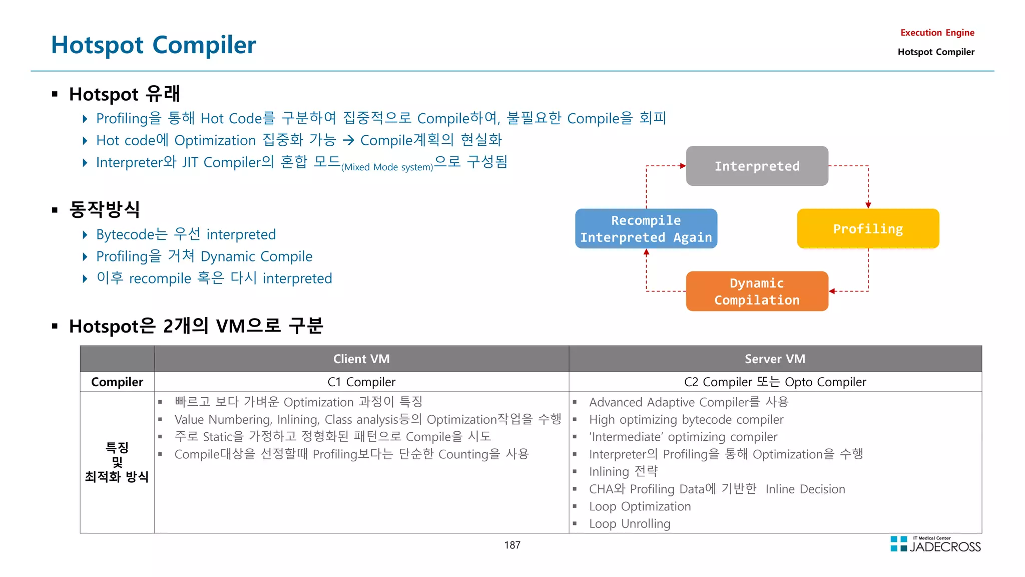 187
Hotspot Compiler
 Hotspot 유래
 Profiling을 통해 Hot Code를 구분하여 집중적으로 Compile하여, 불필요한 Compile을 회피
 Hot code에 Optimization 집중화 가능  Compile계획의 현실화
 Interpreter와 JIT Compiler의 혼합 모드(Mixed Mode system)으로 구성됨
 동작방식
 Bytecode는 우선 interpreted
 Profiling을 거쳐 Dynamic Compile
 이후 recompile 혹은 다시 interpreted
 Hotspot은 2개의 VM으로 구분
Execution Engine
Hotspot Compiler
Recompile
Interpreted Again
Dynamic
Compilation
Interpreted
Profiling
Client VM Server VM
Compiler C1 Compiler C2 Compiler 또는 Opto Compiler
특징
및
최적화 방식
 빠르고 보다 가벼운 Optimization 과정이 특징
 Value Numbering, Inlining, Class analysis등의 Optimization작업을 수행
 주로 Static을 가정하고 정형화된 패턴으로 Compile을 시도
 Compile대상을 선정할때 Profiling보다는 단순한 Counting을 사용
 Advanced Adaptive Compiler를 사용
 High optimizing bytecode compiler
 ‘Intermediate’ optimizing compiler
 Interpreter의 Profiling을 통해 Optimization을 수행
 Inlining 전략
 CHA와 Profiling Data에 기반한 Inline Decision
 Loop Optimization
 Loop Unrolling
 