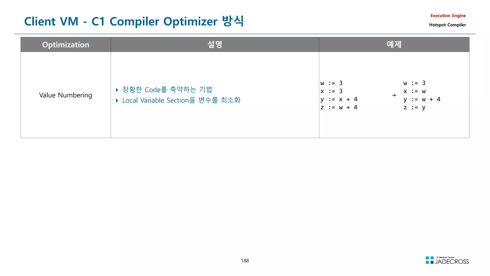 188
Client VM - C1 Compiler Optimizer 방식
Execution Engine
Hotspot Compiler
Optimization 설명 예제
Value Numbering
 장황한 Code를 축약하는 기법
 Local Variable Section을 변수를 최소화
w := 3
x := 3
y := x + 4
z := w + 4
→
w := 3
x := w
y := w + 4
z := y
 
