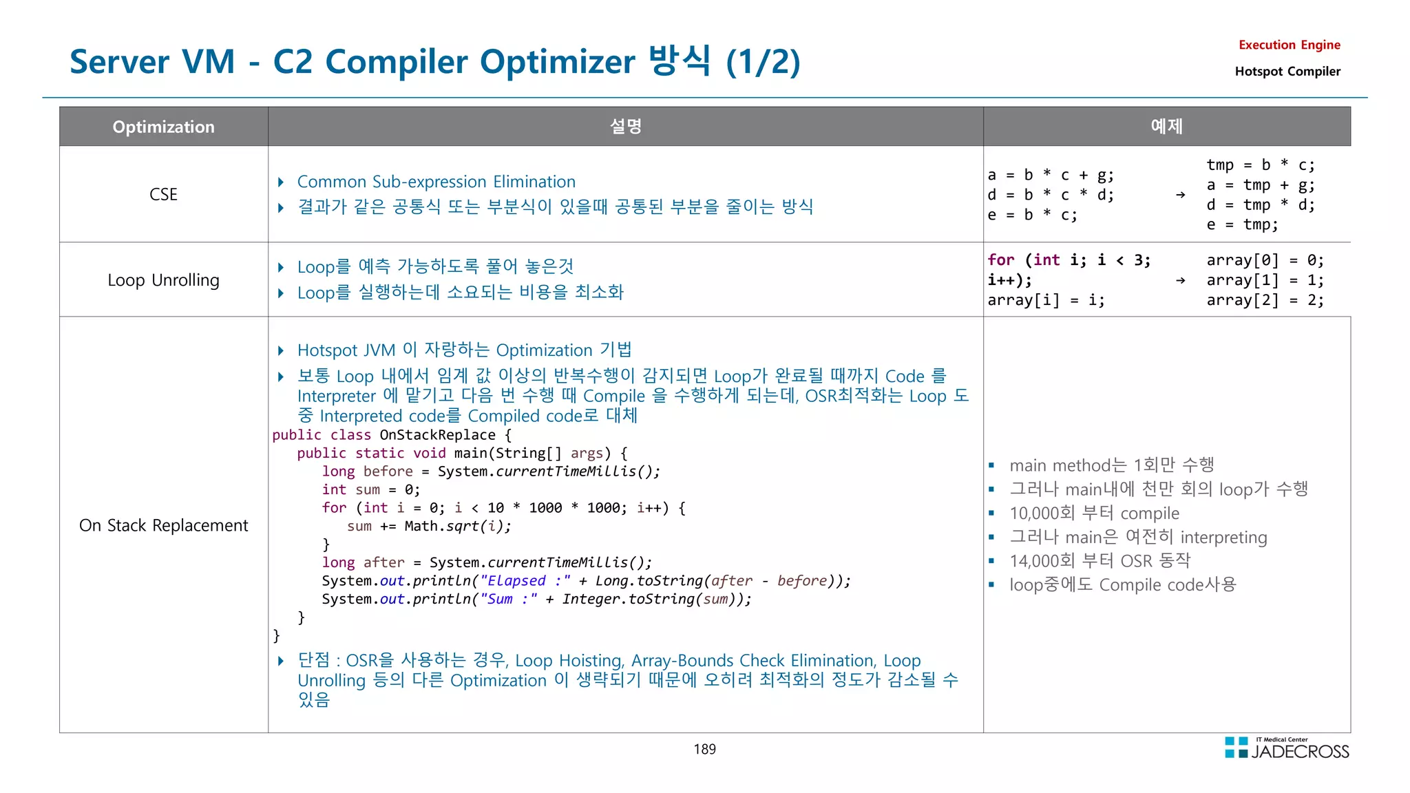 189
Server VM - C2 Compiler Optimizer 방식 (1/2)
Execution Engine
Hotspot Compiler
Optimization 설명 예제
CSE
 Common Sub-expression Elimination
 결과가 같은 공통식 또는 부분식이 있을때 공통된 부분을 줄이는 방식
a = b * c + g;
d = b * c * d;
e = b * c;
→
tmp = b * c;
a = tmp + g;
d = tmp * d;
e = tmp;
Loop Unrolling
 Loop를 예측 가능하도록 풀어 놓은것
 Loop를 실행하는데 소요되는 비용을 최소화
for (int i; i  3;
i++);
array[i] = i;
→
array[0] = 0;
array[1] = 1;
array[2] = 2;
On Stack Replacement
 Hotspot JVM 이 자랑하는 Optimization 기법
 보통 Loop 내에서 임계 값 이상의 반복수행이 감지되면 Loop가 완료될 때까지 Code 를
Interpreter 에 맡기고 다음 번 수행 때 Compile 을 수행하게 되는데, OSR최적화는 Loop 도
중 Interpreted code를 Compiled code로 대체
public class OnStackReplace {
public static void main(String[] args) {
long before = System.currentTimeMillis();
int sum = 0;
for (int i = 0; i  10 * 1000 * 1000; i++) {
sum += Math.sqrt(i);
}
long after = System.currentTimeMillis();
System.out.println(Elapsed : + Long.toString(after - before));
System.out.println(Sum : + Integer.toString(sum));
}
}
 단점 : OSR을 사용하는 경우, Loop Hoisting, Array-Bounds Check Elimination, Loop
Unrolling 등의 다른 Optimization 이 생략되기 때문에 오히려 최적화의 정도가 감소될 수
있음
 main method는 1회만 수행
 그러나 main내에 천만 회의 loop가 수행
 10,000회 부터 compile
 그러나 main은 여전히 interpreting
 14,000회 부터 OSR 동작
 loop중에도 Compile code사용
 