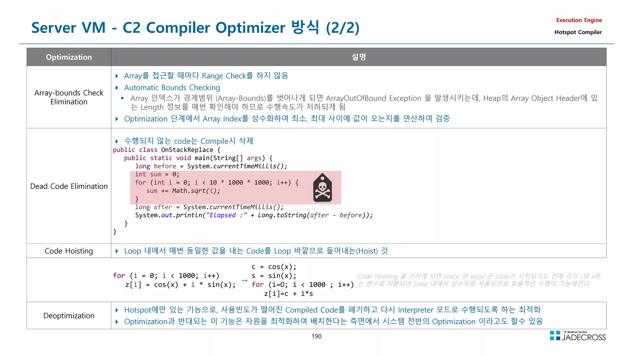 190
Server VM - C2 Compiler Optimizer 방식 (2/2)
Execution Engine
Hotspot Compiler
Optimization 설명
Array-bounds Check
Elimination
 Array를 접근할 때마다 Range Check를 하지 않음
 Automatic Bounds Checking
 Array 인덱스가 경계범위 (Array-Bounds)를 벗어나게 되면 ArrayOutOfBound Exception 을 발생시키는데, Heap의 Array Object Header에 있
는 Length 정보를 매번 확인해야 하므로 수행속도가 저하되게 됨
 Optimization 단계에서 Array Index를 상수화하여 최소, 최대 사이에 값이 오는지를 연산하여 검증
Dead Code Elimination
 수행되지 않는 code는 Compile시 삭제
public class OnStackReplace {
public static void main(String[] args) {
long before = System.currentTimeMillis();
int sum = 0;
for (int i = 0; i  10 * 1000 * 1000; i++) {
sum += Math.sqrt(i);
}
long after = System.currentTimeMillis();
System.out.println(Elapsed : + Long.toString(after - before));
}
}
Code Hoisting  Loop 내에서 매번 동일한 값을 내는 Code를 Loop 바깥으로 들어내는(Hoist) 것
for (i = 0; i  1000; i++)
z[i] = cos(x) + i * sin(x);
→
c = cos(x);
s = sin(x);
for (i=O; i  1000 ; i++)
z[i]=c + i*s
Code Hoisting 을 거치게 되면 cos(x) 와 sin(x) 은 Loop가 시작되기도 전에 각각 c와 s라
는 변수로 치환되어 Loop 내에서 상수처럼 사용되므로 효율적인 수행이 가능해진다
Deoptimization
 Hotspot에만 있는 기능으로, 사용빈도가 떨어진 Compiled Code를 폐기하고 다시 Interpreter 모드로 수행되도록 하는 최적화
 Optimization과 반대되는 이 기능은 자원을 최적화하여 배치한다는 측면에서 시스템 전반의 Optimization 이라고도 할수 있음
 