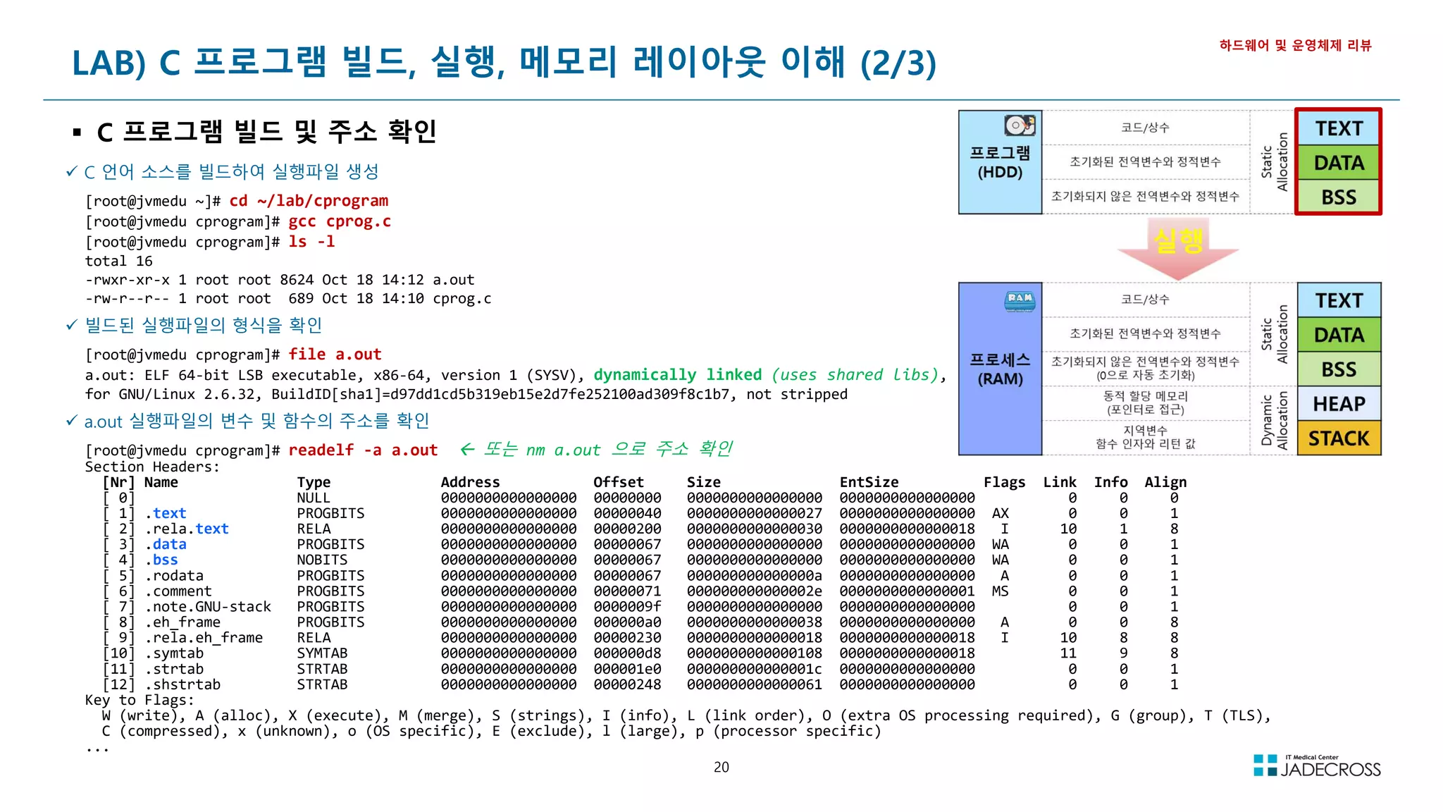 20
LAB) C 프로그램 빌드, 실행, 메모리 레이아웃 이해 (2/3)
 C 프로그램 빌드 및 주소 확인
하드웨어 및 운영체제 리뷰
 C 언어 소스를 빌드하여 실행파일 생성
[root@jvmedu ~]# cd ~/lab/cprogram
[root@jvmedu cprogram]# gcc cprog.c
[root@jvmedu cprogram]# ls -l
total 16
-rwxr-xr-x 1 root root 8624 Oct 18 14:12 a.out
-rw-r--r-- 1 root root 689 Oct 18 14:10 cprog.c
 빌드된 실행파일의 형식을 확인
[root@jvmedu cprogram]# file a.out
a.out: ELF 64-bit LSB executable, x86-64, version 1 (SYSV), dynamically linked (uses shared libs),
for GNU/Linux 2.6.32, BuildID[sha1]=d97dd1cd5b319eb15e2d7fe252100ad309f8c1b7, not stripped
 a.out 실행파일의 변수 및 함수의 주소를 확인
[root@jvmedu cprogram]# readelf -a a.out  또는 nm a.out 으로 주소 확인
Section Headers:
[Nr] Name Type Address Offset Size EntSize Flags Link Info Align
[ 0] NULL 0000000000000000 00000000 0000000000000000 0000000000000000 0 0 0
[ 1] .text PROGBITS 0000000000000000 00000040 0000000000000027 0000000000000000 AX 0 0 1
[ 2] .rela.text RELA 0000000000000000 00000200 0000000000000030 0000000000000018 I 10 1 8
[ 3] .data PROGBITS 0000000000000000 00000067 0000000000000000 0000000000000000 WA 0 0 1
[ 4] .bss NOBITS 0000000000000000 00000067 0000000000000000 0000000000000000 WA 0 0 1
[ 5] .rodata PROGBITS 0000000000000000 00000067 000000000000000a 0000000000000000 A 0 0 1
[ 6] .comment PROGBITS 0000000000000000 00000071 000000000000002e 0000000000000001 MS 0 0 1
[ 7] .note.GNU-stack PROGBITS 0000000000000000 0000009f 0000000000000000 0000000000000000 0 0 1
[ 8] .eh_frame PROGBITS 0000000000000000 000000a0 0000000000000038 0000000000000000 A 0 0 8
[ 9] .rela.eh_frame RELA 0000000000000000 00000230 0000000000000018 0000000000000018 I 10 8 8
[10] .symtab SYMTAB 0000000000000000 000000d8 0000000000000108 0000000000000018 11 9 8
[11] .strtab STRTAB 0000000000000000 000001e0 000000000000001c 0000000000000000 0 0 1
[12] .shstrtab STRTAB 0000000000000000 00000248 0000000000000061 0000000000000000 0 0 1
Key to Flags:
W (write), A (alloc), X (execute), M (merge), S (strings), I (info), L (link order), O (extra OS processing required), G (group), T (TLS),
C (compressed), x (unknown), o (OS specific), E (exclude), l (large), p (processor specific)
...
 