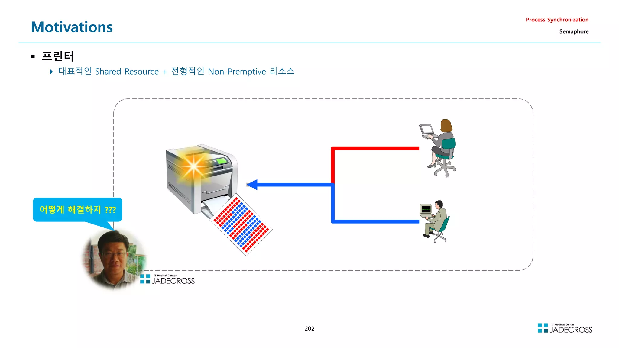 202
Motivations
 프린터
 대표적인 Shared Resource + 전형적인 Non-Premptive 리소스
Process Synchronization
Semaphore
어떻게 해결하지 ???
 