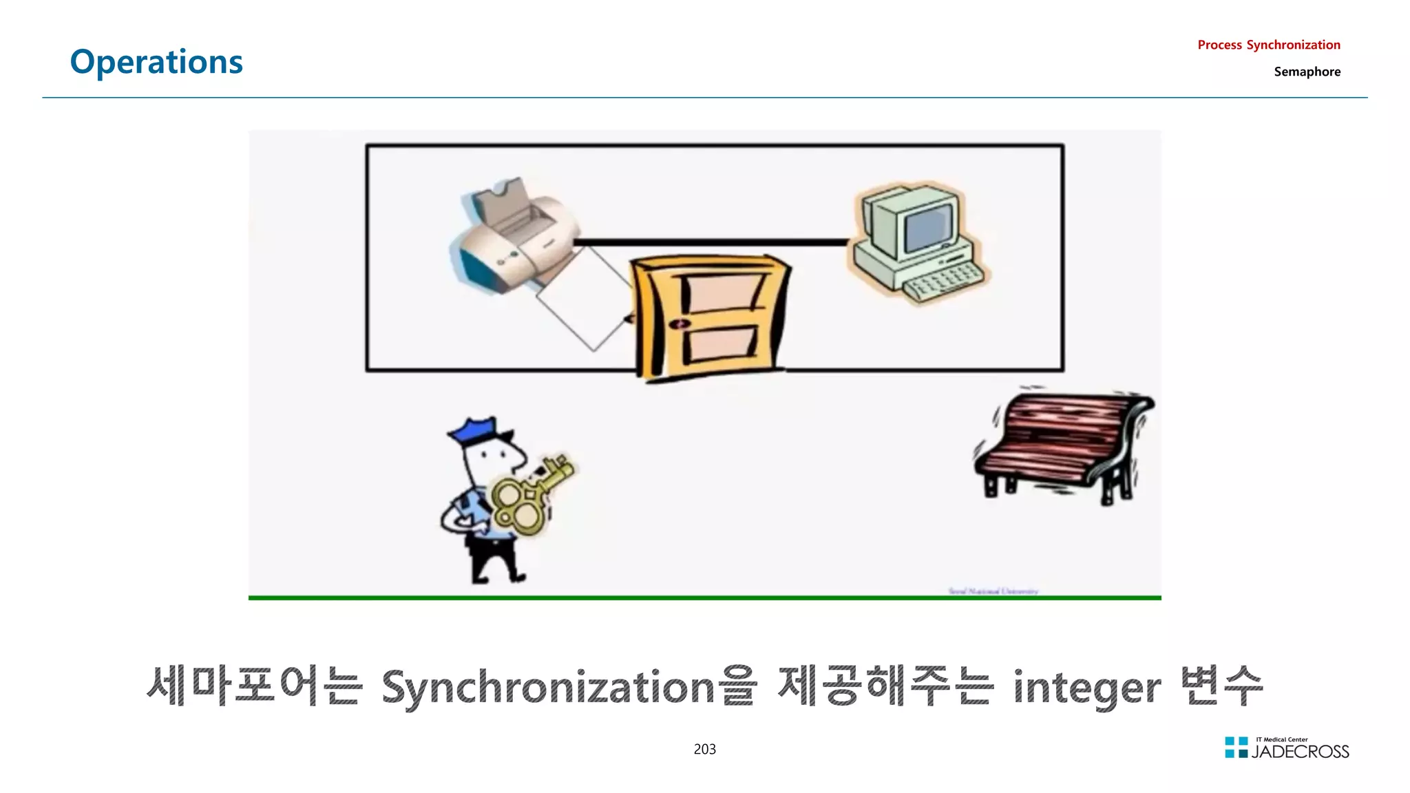 203
Operations
Process Synchronization
Semaphore
 