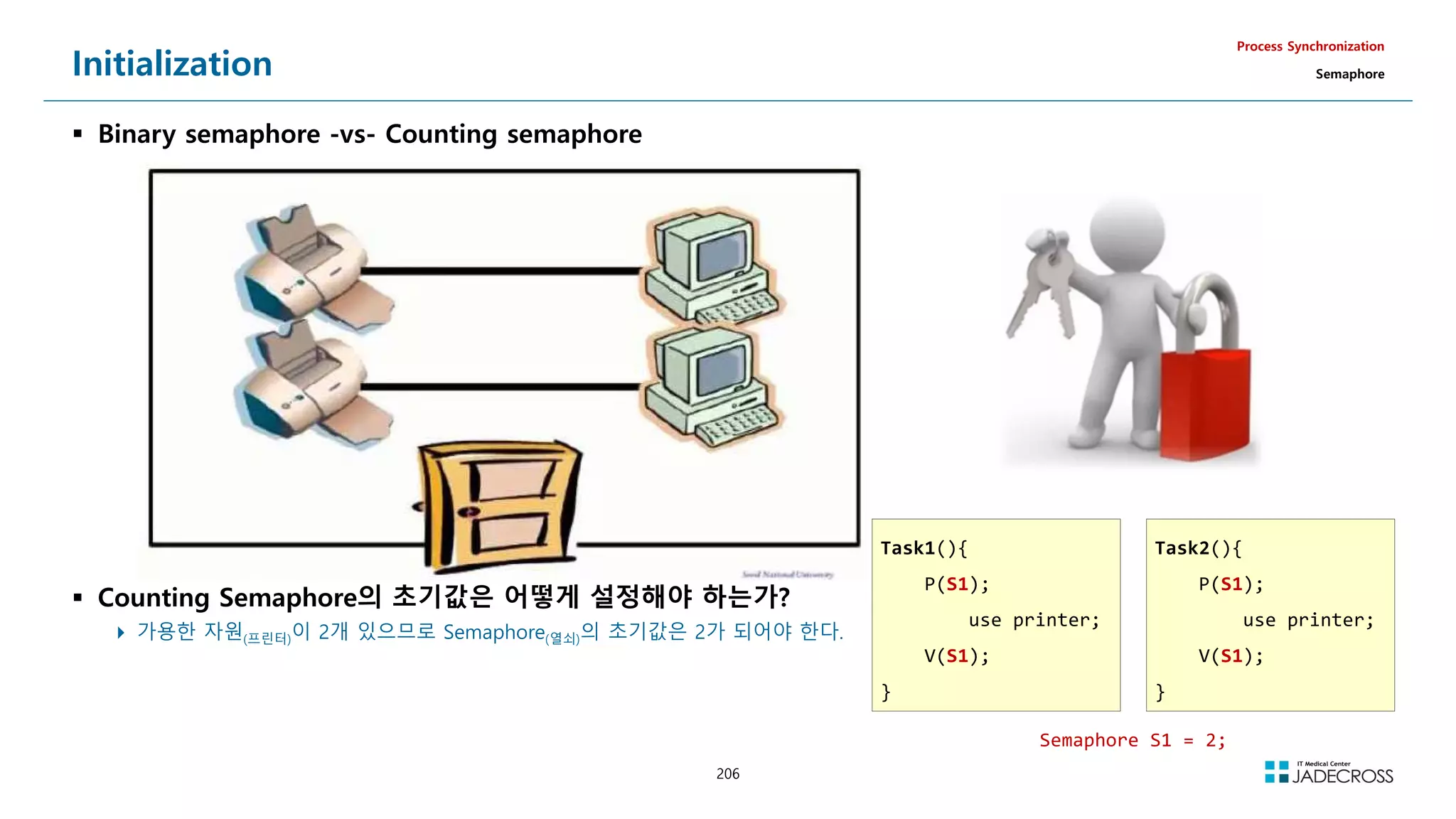 206
Initialization
 Binary semaphore -vs- Counting semaphore
Process Synchronization
Semaphore
 Counting Semaphore의 초기값은 어떻게 설정해야 하는가?
 가용한 자원(프린터)이 2개 있으므로 Semaphore(열쇠)의 초기값은 2가 되어야 한다.
Task1(){
P(S1);
use printer;
V(S1);
}
Task2(){
P(S1);
use printer;
V(S1);
}
Semaphore S1 = 2;
 