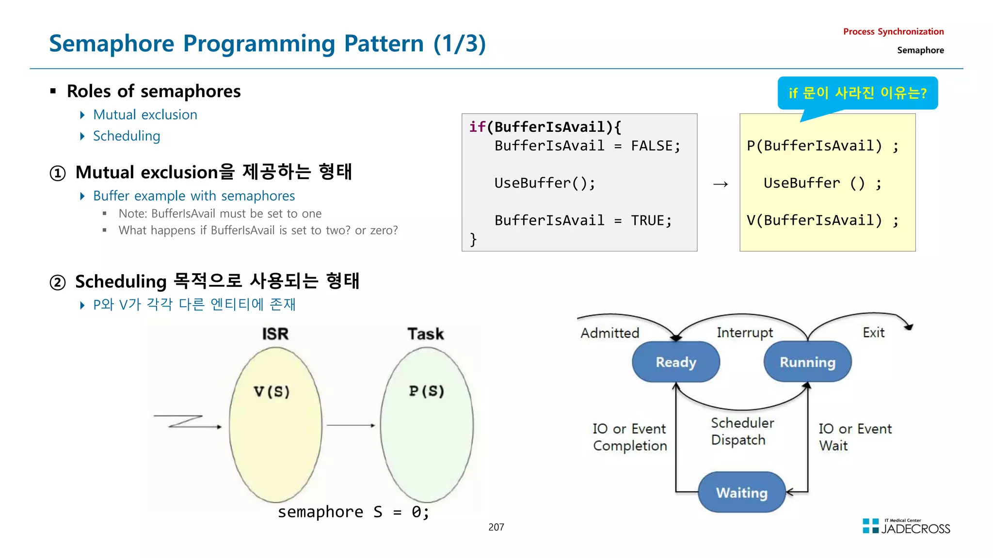 207
Semaphore Programming Pattern (1/3)
 Roles of semaphores
 Mutual exclusion
 Scheduling
Process Synchronization
Semaphore
if(BufferIsAvail){
BufferIsAvail = FALSE;
UseBuffer();
BufferIsAvail = TRUE;
}
→
P(BufferIsAvail) ;
UseBuffer () ;
V(BufferIsAvail) ;
if 문이 사라진 이유는?
① Mutual exclusion을 제공하는 형태
 Buffer example with semaphores
 Note: BufferIsAvail must be set to one
 What happens if BufferIsAvail is set to two? or zero?
② Scheduling 목적으로 사용되는 형태
 P와 V가 각각 다른 엔티티에 존재
semaphore S = 0;
 