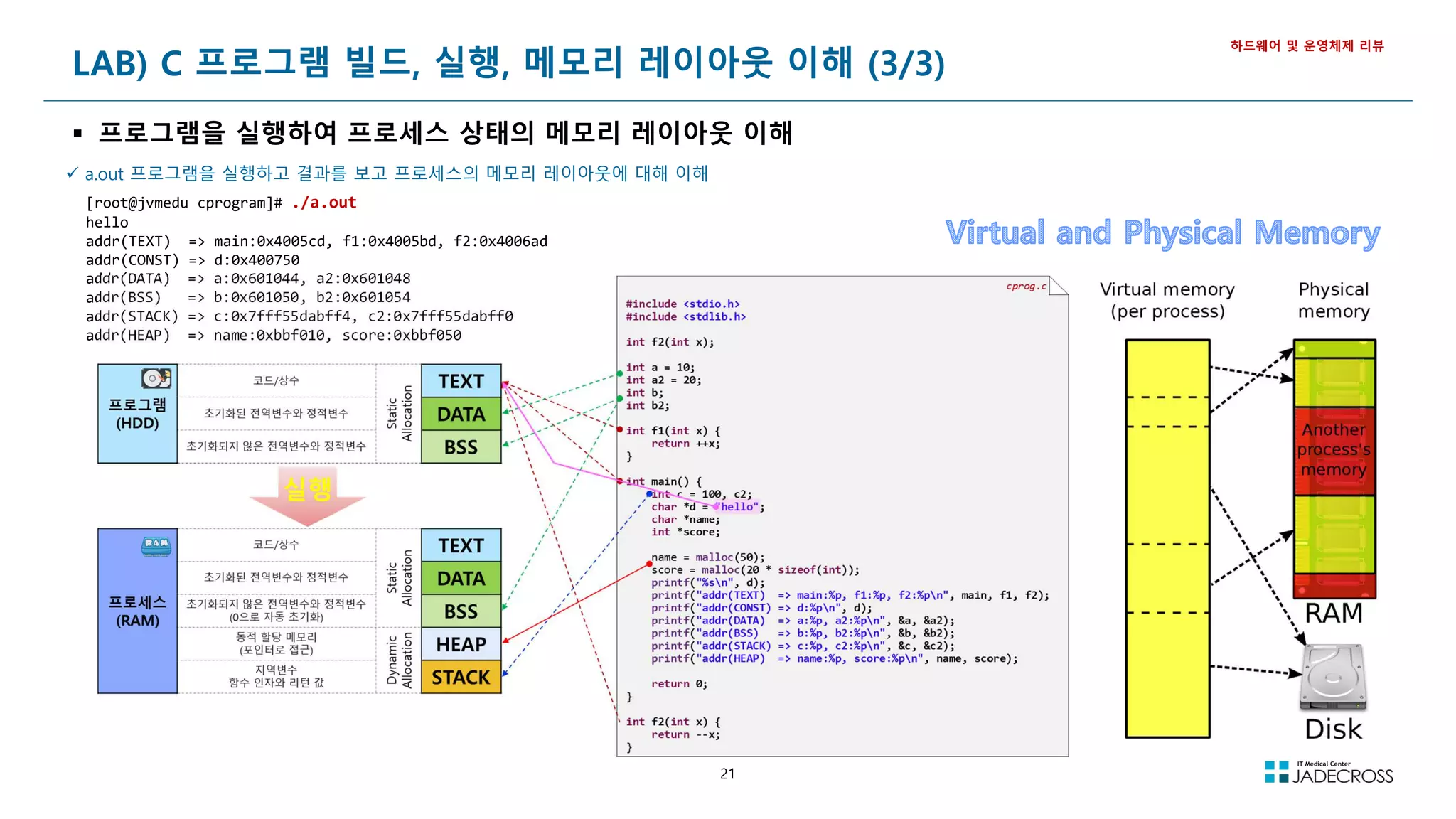 21
LAB) C 프로그램 빌드, 실행, 메모리 레이아웃 이해 (3/3)
 프로그램을 실행하여 프로세스 상태의 메모리 레이아웃 이해
하드웨어 및 운영체제 리뷰
 a.out 프로그램을 실행하고 결과를 보고 프로세스의 메모리 레이아웃에 대해 이해
[root@jvmedu cprogram]# ./a.out
hello
addr(TEXT) => main:0x4005cd, f1:0x4005bd, f2:0x4006ad
addr(CONST) => d:0x400750
addr(DATA) => a:0x601044, a2:0x601048
addr(BSS) => b:0x601050, b2:0x601054
addr(STACK) => c:0x7fff55dabff4, c2:0x7fff55dabff0
addr(HEAP) => name:0xbbf010, score:0xbbf050
 