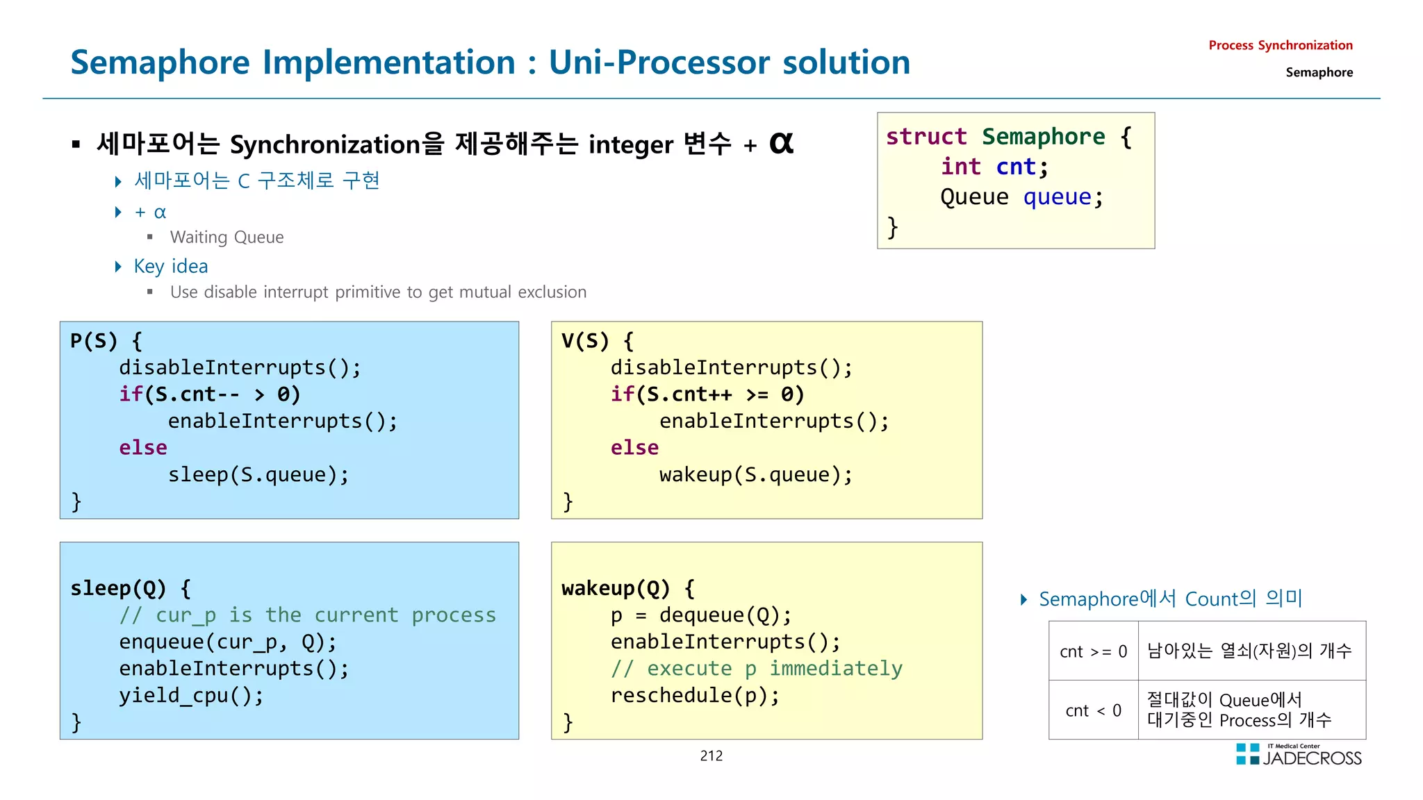 212
Semaphore Implementation : Uni-Processor solution
 세마포어는 Synchronization을 제공해주는 integer 변수 + α
 세마포어는 C 구조체로 구현
 + α
 Waiting Queue
 Key idea
 Use disable interrupt primitive to get mutual exclusion
Process Synchronization
Semaphore
struct Semaphore {
int cnt;
Queue queue;
}
P(S) {
disableInterrupts();
if(S.cnt--  0)
enableInterrupts();
else
sleep(S.queue);
}
V(S) {
disableInterrupts();
if(S.cnt++ = 0)
enableInterrupts();
else
wakeup(S.queue);
}
sleep(Q) {
// cur_p is the current process
enqueue(cur_p, Q);
enableInterrupts();
yield_cpu();
}
wakeup(Q) {
p = dequeue(Q);
enableInterrupts();
// execute p immediately
reschedule(p);
}
 Semaphore에서 Count의 의미
cnt = 0 남아있는 열쇠(자원)의 개수
cnt  0
절대값이 Queue에서
대기중인 Process의 개수
 