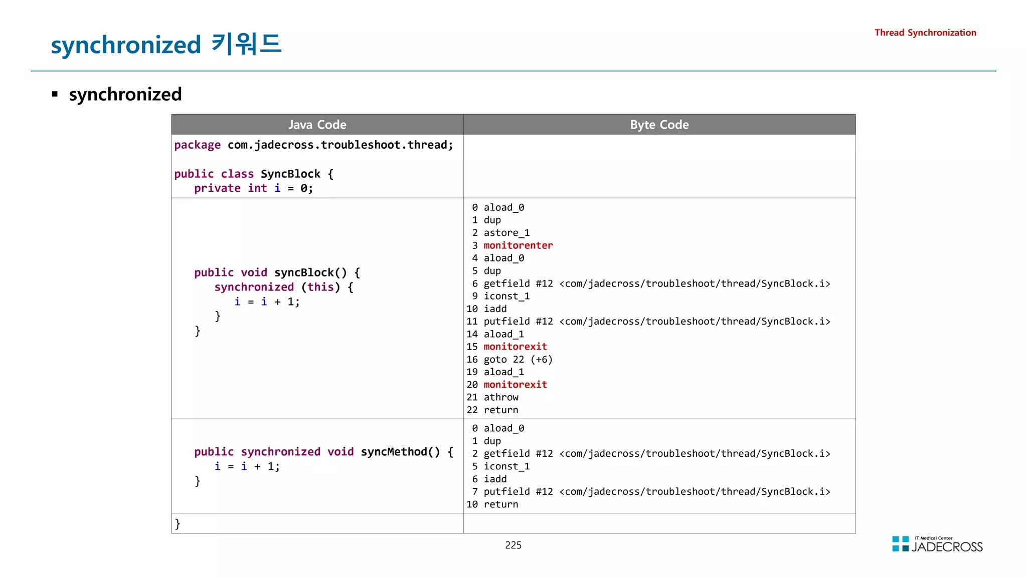 225
synchronized 키워드
 synchronized
Thread Synchronization
Java Code Byte Code
package com.jadecross.troubleshoot.thread;
public class SyncBlock {
private int i = 0;
public void syncBlock() {
synchronized (this) {
i = i + 1;
}
}
0 aload_0
1 dup
2 astore_1
3 monitorenter
4 aload_0
5 dup
6 getfield #12 com/jadecross/troubleshoot/thread/SyncBlock.i
9 iconst_1
10 iadd
11 putfield #12 com/jadecross/troubleshoot/thread/SyncBlock.i
14 aload_1
15 monitorexit
16 goto 22 (+6)
19 aload_1
20 monitorexit
21 athrow
22 return
public synchronized void syncMethod() {
i = i + 1;
}
0 aload_0
1 dup
2 getfield #12 com/jadecross/troubleshoot/thread/SyncBlock.i
5 iconst_1
6 iadd
7 putfield #12 com/jadecross/troubleshoot/thread/SyncBlock.i
10 return
}
 