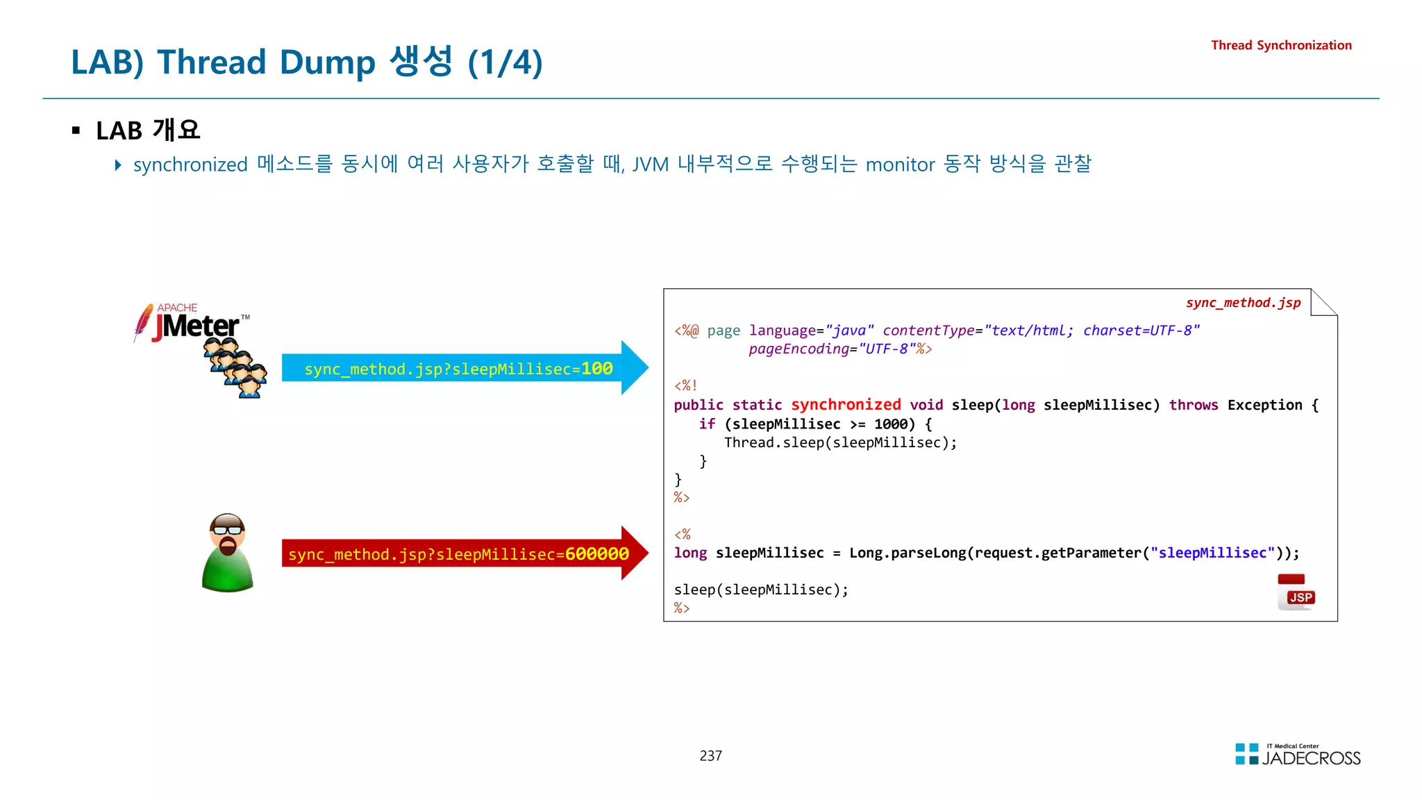237
sync_method.jsp
%@ page language=java contentType=text/html; charset=UTF-8
pageEncoding=UTF-8%
%!
public static synchronized void sleep(long sleepMillisec) throws Exception {
if (sleepMillisec = 1000) {
Thread.sleep(sleepMillisec);
}
}
%
%
long sleepMillisec = Long.parseLong(request.getParameter(sleepMillisec));
sleep(sleepMillisec);
%
LAB) Thread Dump 생성 (1/4)
 LAB 개요
 synchronized 메소드를 동시에 여러 사용자가 호출할 때, JVM 내부적으로 수행되는 monitor 동작 방식을 관찰
Thread Synchronization
sync_method.jsp?sleepMillisec=100
sync_method.jsp?sleepMillisec=600000
 