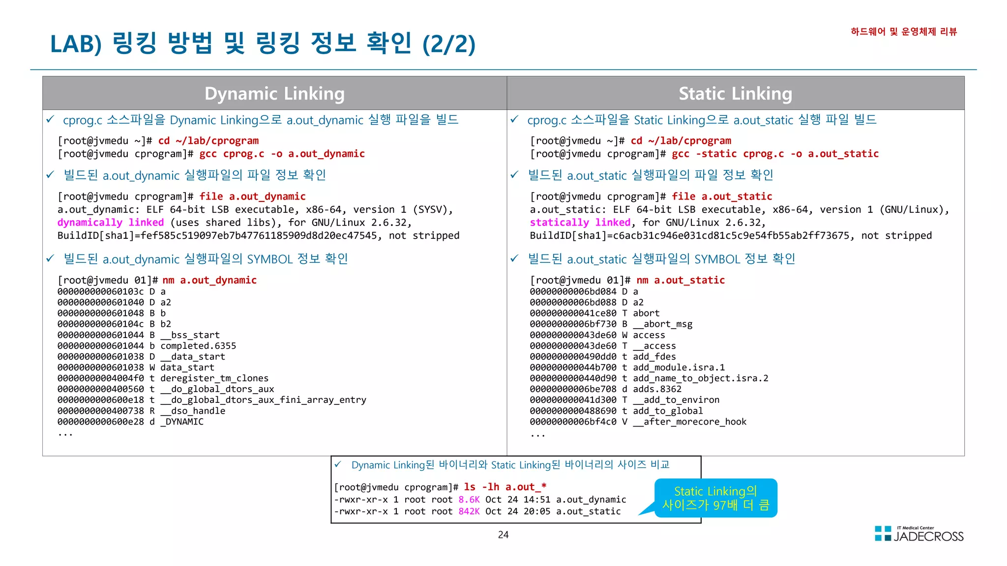 24
LAB) 링킹 방법 및 링킹 정보 확인 (2/2)
하드웨어 및 운영체제 리뷰
Dynamic Linking Static Linking
 cprog.c 소스파일을 Dynamic Linking으로 a.out_dynamic 실행 파일을 빌드  cprog.c 소스파일을 Static Linking으로 a.out_static 실행 파일 빌드
[root@jvmedu ~]# cd ~/lab/cprogram
[root@jvmedu cprogram]# gcc cprog.c -o a.out_dynamic
[root@jvmedu ~]# cd ~/lab/cprogram
[root@jvmedu cprogram]# gcc -static cprog.c -o a.out_static
 빌드된 a.out_dynamic 실행파일의 파일 정보 확인  빌드된 a.out_static 실행파일의 파일 정보 확인
[root@jvmedu cprogram]# file a.out_dynamic
a.out_dynamic: ELF 64-bit LSB executable, x86-64, version 1 (SYSV),
dynamically linked (uses shared libs), for GNU/Linux 2.6.32,
BuildID[sha1]=fef585c519097eb7b47761185909d8d20ec47545, not stripped
[root@jvmedu cprogram]# file a.out_static
a.out_static: ELF 64-bit LSB executable, x86-64, version 1 (GNU/Linux),
statically linked, for GNU/Linux 2.6.32,
BuildID[sha1]=c6acb31c946e031cd81c5c9e54fb55ab2ff73675, not stripped
 빌드된 a.out_dynamic 실행파일의 SYMBOL 정보 확인  빌드된 a.out_static 실행파일의 SYMBOL 정보 확인
[root@jvmedu 01]# nm a.out_dynamic
000000000060103c D a
0000000000601040 D a2
0000000000601048 B b
000000000060104c B b2
0000000000601044 B __bss_start
0000000000601044 b completed.6355
0000000000601038 D __data_start
0000000000601038 W data_start
00000000004004f0 t deregister_tm_clones
0000000000400560 t __do_global_dtors_aux
0000000000600e18 t __do_global_dtors_aux_fini_array_entry
0000000000400738 R __dso_handle
0000000000600e28 d _DYNAMIC
...
[root@jvmedu 01]# nm a.out_static
00000000006bd084 D a
00000000006bd088 D a2
000000000041ce80 T abort
00000000006bf730 B __abort_msg
000000000043de60 W access
000000000043de60 T __access
0000000000490dd0 t add_fdes
000000000044b700 t add_module.isra.1
0000000000440d90 t add_name_to_object.isra.2
00000000006be708 d adds.8362
000000000041d300 T __add_to_environ
0000000000488690 t add_to_global
00000000006bf4c0 V __after_morecore_hook
...
 Dynamic Linking된 바이너리와 Static Linking된 바이너리의 사이즈 비교
[root@jvmedu cprogram]# ls -lh a.out_*
-rwxr-xr-x 1 root root 8.6K Oct 24 14:51 a.out_dynamic
-rwxr-xr-x 1 root root 842K Oct 24 20:05 a.out_static
Static Linking의
사이즈가 97배 더 큼
 