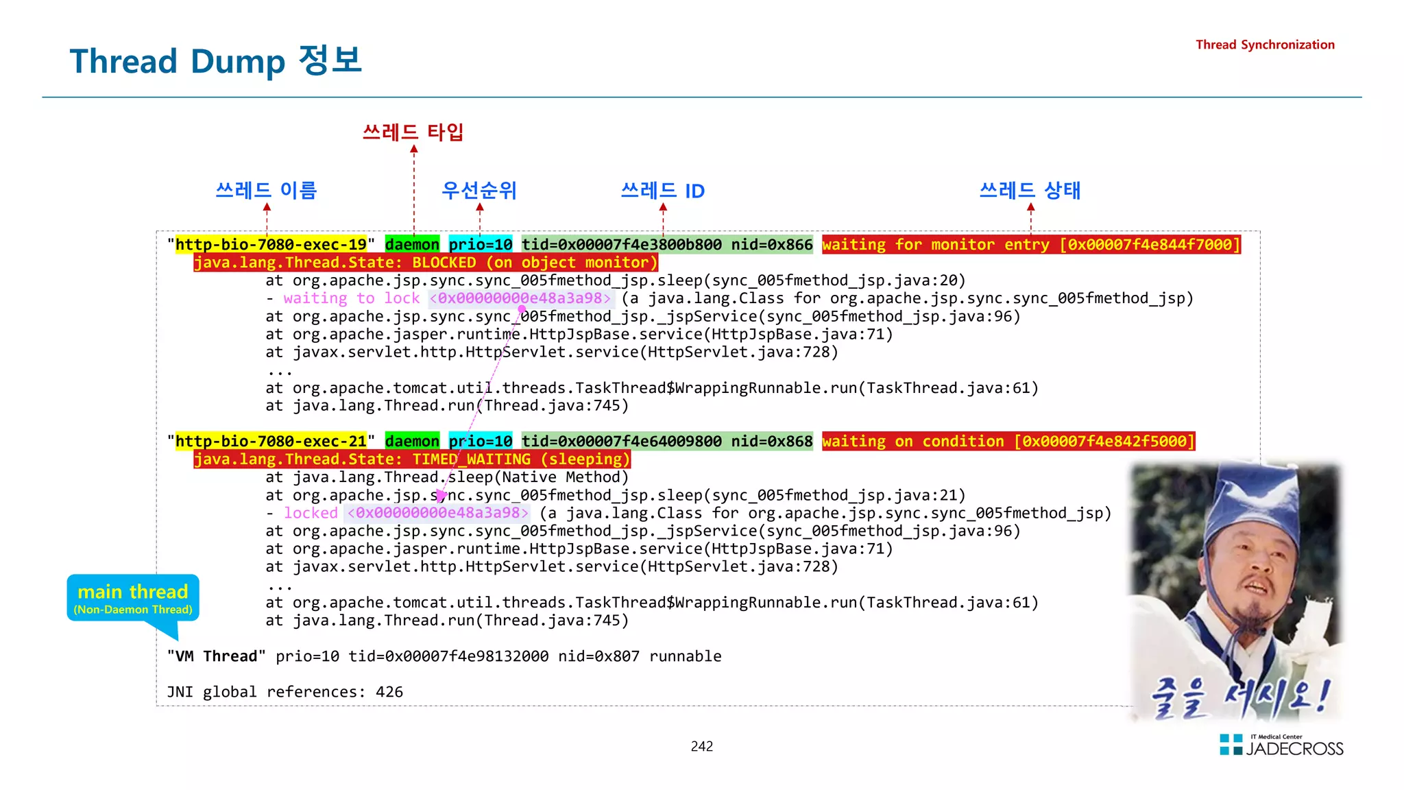 242
Thread Dump 정보
Thread Synchronization
http-bio-7080-exec-19 daemon prio=10 tid=0x00007f4e3800b800 nid=0x866 waiting for monitor entry [0x00007f4e844f7000]
java.lang.Thread.State: BLOCKED (on object monitor)
at org.apache.jsp.sync.sync_005fmethod_jsp.sleep(sync_005fmethod_jsp.java:20)
- waiting to lock 0x00000000e48a3a98 (a java.lang.Class for org.apache.jsp.sync.sync_005fmethod_jsp)
at org.apache.jsp.sync.sync_005fmethod_jsp._jspService(sync_005fmethod_jsp.java:96)
at org.apache.jasper.runtime.HttpJspBase.service(HttpJspBase.java:71)
at javax.servlet.http.HttpServlet.service(HttpServlet.java:728)
...
at org.apache.tomcat.util.threads.TaskThread$WrappingRunnable.run(TaskThread.java:61)
at java.lang.Thread.run(Thread.java:745)
http-bio-7080-exec-21 daemon prio=10 tid=0x00007f4e64009800 nid=0x868 waiting on condition [0x00007f4e842f5000]
java.lang.Thread.State: TIMED_WAITING (sleeping)
at java.lang.Thread.sleep(Native Method)
at org.apache.jsp.sync.sync_005fmethod_jsp.sleep(sync_005fmethod_jsp.java:21)
- locked 0x00000000e48a3a98 (a java.lang.Class for org.apache.jsp.sync.sync_005fmethod_jsp)
at org.apache.jsp.sync.sync_005fmethod_jsp._jspService(sync_005fmethod_jsp.java:96)
at org.apache.jasper.runtime.HttpJspBase.service(HttpJspBase.java:71)
at javax.servlet.http.HttpServlet.service(HttpServlet.java:728)
...
at org.apache.tomcat.util.threads.TaskThread$WrappingRunnable.run(TaskThread.java:61)
at java.lang.Thread.run(Thread.java:745)
VM Thread prio=10 tid=0x00007f4e98132000 nid=0x807 runnable
JNI global references: 426
쓰레드 이름
쓰레드 타입
우선순위 쓰레드 ID 쓰레드 상태
main thread
(Non-Daemon Thread)
 