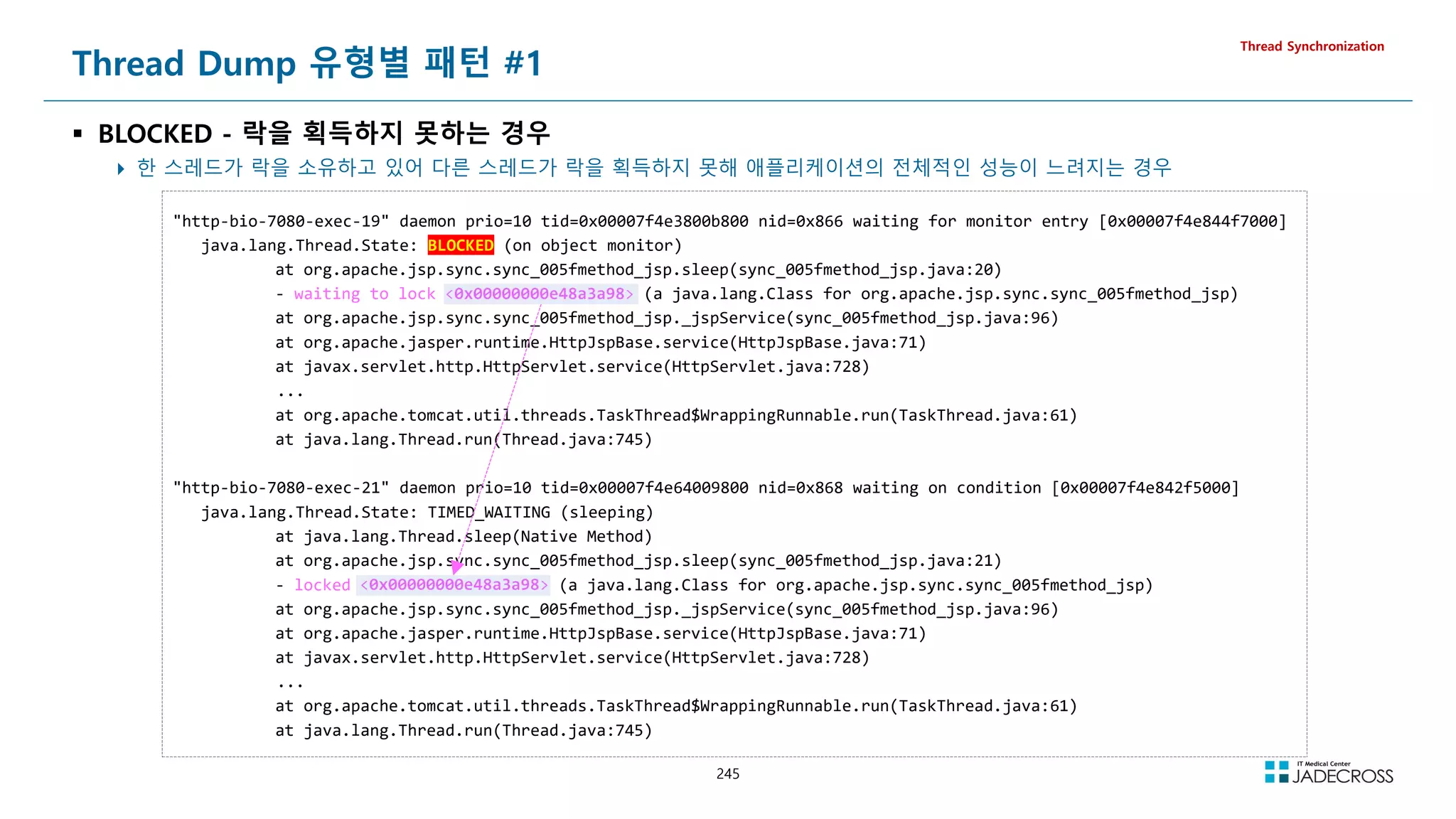 245
Thread Dump 유형별 패턴 #1
 BLOCKED - 락을 획득하지 못하는 경우
 한 스레드가 락을 소유하고 있어 다른 스레드가 락을 획득하지 못해 애플리케이션의 전체적인 성능이 느려지는 경우
Thread Synchronization
http-bio-7080-exec-19 daemon prio=10 tid=0x00007f4e3800b800 nid=0x866 waiting for monitor entry [0x00007f4e844f7000]
java.lang.Thread.State: BLOCKED (on object monitor)
at org.apache.jsp.sync.sync_005fmethod_jsp.sleep(sync_005fmethod_jsp.java:20)
- waiting to lock 0x00000000e48a3a98 (a java.lang.Class for org.apache.jsp.sync.sync_005fmethod_jsp)
at org.apache.jsp.sync.sync_005fmethod_jsp._jspService(sync_005fmethod_jsp.java:96)
at org.apache.jasper.runtime.HttpJspBase.service(HttpJspBase.java:71)
at javax.servlet.http.HttpServlet.service(HttpServlet.java:728)
...
at org.apache.tomcat.util.threads.TaskThread$WrappingRunnable.run(TaskThread.java:61)
at java.lang.Thread.run(Thread.java:745)
http-bio-7080-exec-21 daemon prio=10 tid=0x00007f4e64009800 nid=0x868 waiting on condition [0x00007f4e842f5000]
java.lang.Thread.State: TIMED_WAITING (sleeping)
at java.lang.Thread.sleep(Native Method)
at org.apache.jsp.sync.sync_005fmethod_jsp.sleep(sync_005fmethod_jsp.java:21)
- locked 0x00000000e48a3a98 (a java.lang.Class for org.apache.jsp.sync.sync_005fmethod_jsp)
at org.apache.jsp.sync.sync_005fmethod_jsp._jspService(sync_005fmethod_jsp.java:96)
at org.apache.jasper.runtime.HttpJspBase.service(HttpJspBase.java:71)
at javax.servlet.http.HttpServlet.service(HttpServlet.java:728)
...
at org.apache.tomcat.util.threads.TaskThread$WrappingRunnable.run(TaskThread.java:61)
at java.lang.Thread.run(Thread.java:745)
 