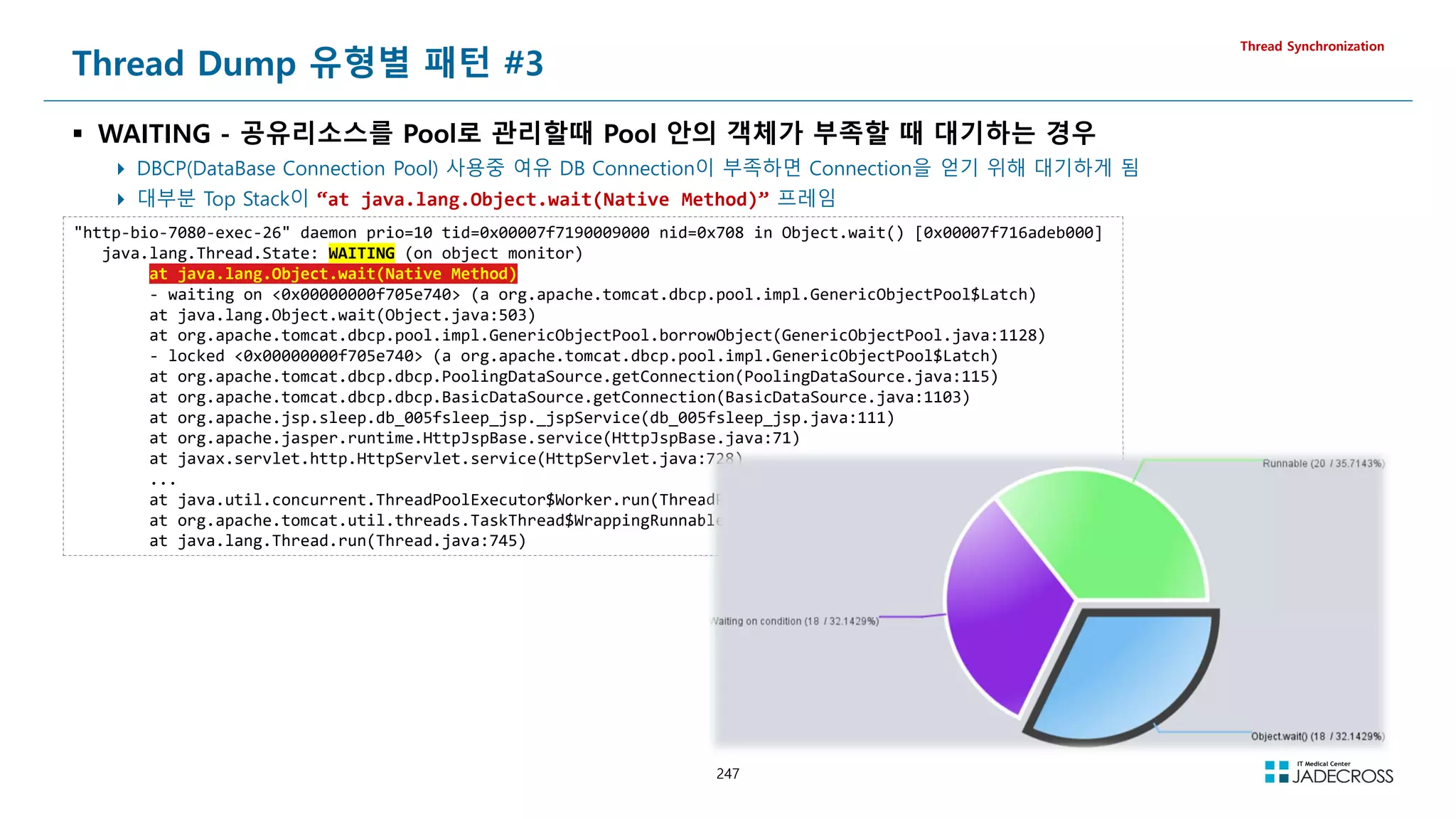 247
Thread Dump 유형별 패턴 #3
 WAITING - 공유리소스를 Pool로 관리할때 Pool 안의 객체가 부족할 때 대기하는 경우
 DBCP(DataBase Connection Pool) 사용중 여유 DB Connection이 부족하면 Connection을 얻기 위해 대기하게 됨
 대부분 Top Stack이 “at java.lang.Object.wait(Native Method)” 프레임
Thread Synchronization
http-bio-7080-exec-26 daemon prio=10 tid=0x00007f7190009000 nid=0x708 in Object.wait() [0x00007f716adeb000]
java.lang.Thread.State: WAITING (on object monitor)
at java.lang.Object.wait(Native Method)
- waiting on 0x00000000f705e740 (a org.apache.tomcat.dbcp.pool.impl.GenericObjectPool$Latch)
at java.lang.Object.wait(Object.java:503)
at org.apache.tomcat.dbcp.pool.impl.GenericObjectPool.borrowObject(GenericObjectPool.java:1128)
- locked 0x00000000f705e740 (a org.apache.tomcat.dbcp.pool.impl.GenericObjectPool$Latch)
at org.apache.tomcat.dbcp.dbcp.PoolingDataSource.getConnection(PoolingDataSource.java:115)
at org.apache.tomcat.dbcp.dbcp.BasicDataSource.getConnection(BasicDataSource.java:1103)
at org.apache.jsp.sleep.db_005fsleep_jsp._jspService(db_005fsleep_jsp.java:111)
at org.apache.jasper.runtime.HttpJspBase.service(HttpJspBase.java:71)
at javax.servlet.http.HttpServlet.service(HttpServlet.java:728)
...
at java.util.concurrent.ThreadPoolExecutor$Worker.run(ThreadPoolExecutor.java:615)
at org.apache.tomcat.util.threads.TaskThread$WrappingRunnable.run(TaskThread.java:61)
at java.lang.Thread.run(Thread.java:745)
 