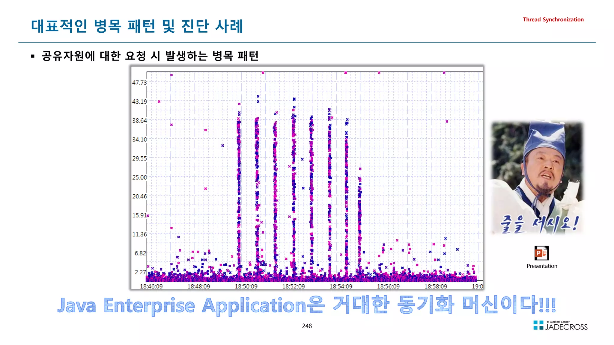 248
대표적인 병목 패턴 및 진단 사례
 공유자원에 대한 요청 시 발생하는 병목 패턴
Thread Synchronization
Presentation
 