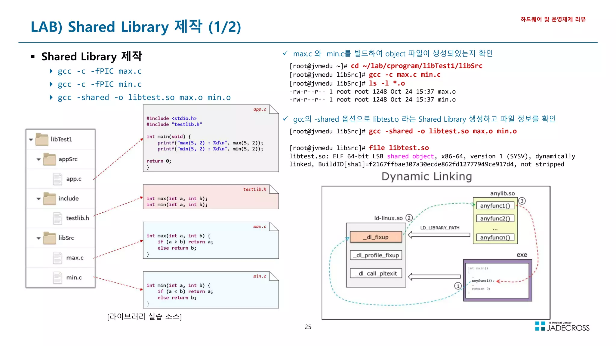 25
LAB) Shared Library 제작 (1/2)
 Shared Library 제작
 gcc -c -fPIC max.c
 gcc -c -fPIC min.c
 gcc -shared -o libtest.so max.o min.o
하드웨어 및 운영체제 리뷰
 max.c 와 min.c를 빌드하여 object 파일이 생성되었는지 확인
[root@jvmedu ~]# cd ~/lab/cprogram/libTest1/libSrc
[root@jvmedu libSrc]# gcc -c max.c min.c
[root@jvmedu libSrc]# ls -l *.o
-rw-r--r-- 1 root root 1248 Oct 24 15:37 max.o
-rw-r--r-- 1 root root 1248 Oct 24 15:37 min.o
 gcc의 -shared 옵션으로 libtest.o 라는 Shared Library 생성하고 파일 정보를 확인
[root@jvmedu libSrc]# gcc -shared -o libtest.so max.o min.o
[root@jvmedu libSrc]# file libtest.so
libtest.so: ELF 64-bit LSB shared object, x86-64, version 1 (SYSV), dynamically
linked, BuildID[sha1]=f2167ffbae307a30ecde862fd12777949ce917d4, not stripped
[라이브러리 실습 소스]
 