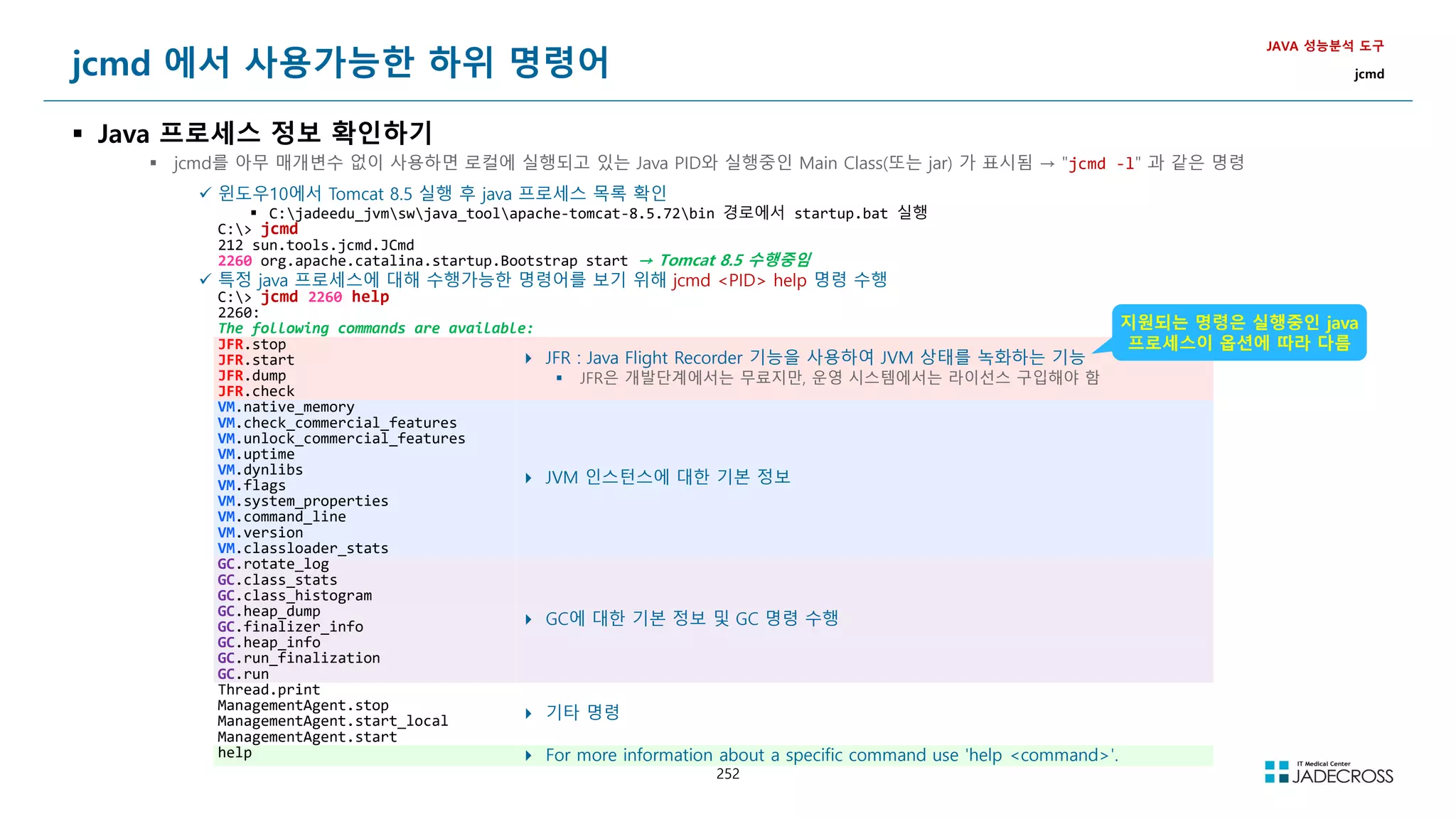 252
jcmd 에서 사용가능한 하위 명령어
 Java 프로세스 정보 확인하기
 jcmd를 아무 매개변수 없이 사용하면 로컬에 실행되고 있는 Java PID와 실행중인 Main Class(또는 jar) 가 표시됨 → jcmd -l 과 같은 명령
JAVA 성능분석 도구
jcmd
 윈도우10에서 Tomcat 8.5 실행 후 java 프로세스 목록 확인
 C:jadeedu_jvmswjava_toolapache-tomcat-8.5.72bin 경로에서 startup.bat 실행
C: jcmd
212 sun.tools.jcmd.JCmd
2260 org.apache.catalina.startup.Bootstrap start → Tomcat 8.5 수행중임
 특정 java 프로세스에 대해 수행가능한 명령어를 보기 위해 jcmd PID help 명령 수행
C: jcmd 2260 help
2260:
The following commands are available:
JFR.stop
JFR.start
JFR.dump
JFR.check
 JFR : Java Flight Recorder 기능을 사용하여 JVM 상태를 녹화하는 기능
 JFR은 개발단계에서는 무료지만, 운영 시스템에서는 라이선스 구입해야 함
VM.native_memory
VM.check_commercial_features
VM.unlock_commercial_features
VM.uptime
VM.dynlibs
VM.flags
VM.system_properties
VM.command_line
VM.version
VM.classloader_stats
 JVM 인스턴스에 대한 기본 정보
GC.rotate_log
GC.class_stats
GC.class_histogram
GC.heap_dump
GC.finalizer_info
GC.heap_info
GC.run_finalization
GC.run
 GC에 대한 기본 정보 및 GC 명령 수행
Thread.print
ManagementAgent.stop
ManagementAgent.start_local
ManagementAgent.start
 기타 명령
help  For more information about a specific command use 'help command'.
지원되는 명령은 실행중인 java
프로세스이 옵션에 따라 다름
 