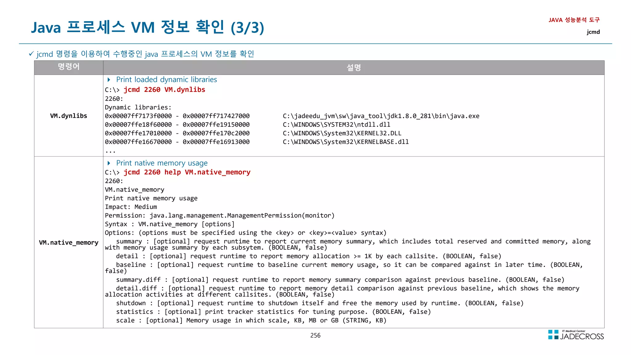 256
Java 프로세스 VM 정보 확인 (3/3)
JAVA 성능분석 도구
jcmd
 jcmd 명령을 이용하여 수행중인 java 프로세스의 VM 정보를 확인
명령어 설명
VM.dynlibs
 Print loaded dynamic libraries
C: jcmd 2260 VM.dynlibs
2260:
Dynamic libraries:
0x00007ff7173f0000 - 0x00007ff717427000 C:jadeedu_jvmswjava_tooljdk1.8.0_281binjava.exe
0x00007ffe18f60000 - 0x00007ffe19150000 C:WINDOWSSYSTEM32ntdll.dll
0x00007ffe17010000 - 0x00007ffe170c2000 C:WINDOWSSystem32KERNEL32.DLL
0x00007ffe16670000 - 0x00007ffe16913000 C:WINDOWSSystem32KERNELBASE.dll
...
VM.native_memory
 Print native memory usage
C: jcmd 2260 help VM.native_memory
2260:
VM.native_memory
Print native memory usage
Impact: Medium
Permission: java.lang.management.ManagementPermission(monitor)
Syntax : VM.native_memory [options]
Options: (options must be specified using the key or key=value syntax)
summary : [optional] request runtime to report current memory summary, which includes total reserved and committed memory, along
with memory usage summary by each subsytem. (BOOLEAN, false)
detail : [optional] request runtime to report memory allocation = 1K by each callsite. (BOOLEAN, false)
baseline : [optional] request runtime to baseline current memory usage, so it can be compared against in later time. (BOOLEAN,
false)
summary.diff : [optional] request runtime to report memory summary comparison against previous baseline. (BOOLEAN, false)
detail.diff : [optional] request runtime to report memory detail comparison against previous baseline, which shows the memory
allocation activities at different callsites. (BOOLEAN, false)
shutdown : [optional] request runtime to shutdown itself and free the memory used by runtime. (BOOLEAN, false)
statistics : [optional] print tracker statistics for tuning purpose. (BOOLEAN, false)
scale : [optional] Memory usage in which scale, KB, MB or GB (STRING, KB)
 