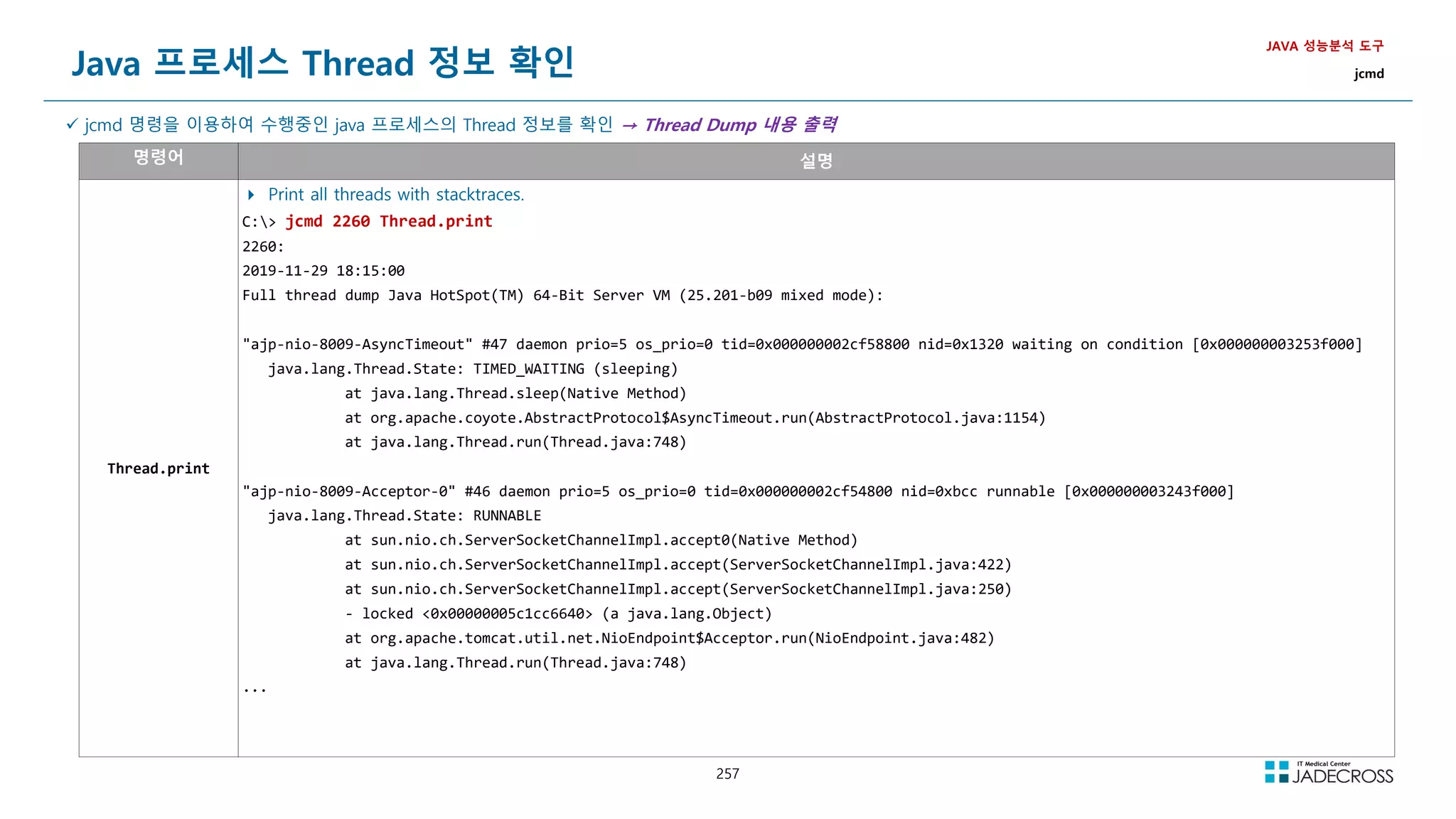 257
Java 프로세스 Thread 정보 확인
JAVA 성능분석 도구
jcmd
 jcmd 명령을 이용하여 수행중인 java 프로세스의 Thread 정보를 확인 → Thread Dump 내용 출력
명령어 설명
Thread.print
 Print all threads with stacktraces.
C: jcmd 2260 Thread.print
2260:
2019-11-29 18:15:00
Full thread dump Java HotSpot(TM) 64-Bit Server VM (25.201-b09 mixed mode):
ajp-nio-8009-AsyncTimeout #47 daemon prio=5 os_prio=0 tid=0x000000002cf58800 nid=0x1320 waiting on condition [0x000000003253f000]
java.lang.Thread.State: TIMED_WAITING (sleeping)
at java.lang.Thread.sleep(Native Method)
at org.apache.coyote.AbstractProtocol$AsyncTimeout.run(AbstractProtocol.java:1154)
at java.lang.Thread.run(Thread.java:748)
ajp-nio-8009-Acceptor-0 #46 daemon prio=5 os_prio=0 tid=0x000000002cf54800 nid=0xbcc runnable [0x000000003243f000]
java.lang.Thread.State: RUNNABLE
at sun.nio.ch.ServerSocketChannelImpl.accept0(Native Method)
at sun.nio.ch.ServerSocketChannelImpl.accept(ServerSocketChannelImpl.java:422)
at sun.nio.ch.ServerSocketChannelImpl.accept(ServerSocketChannelImpl.java:250)
- locked 0x00000005c1cc6640 (a java.lang.Object)
at org.apache.tomcat.util.net.NioEndpoint$Acceptor.run(NioEndpoint.java:482)
at java.lang.Thread.run(Thread.java:748)
...
 