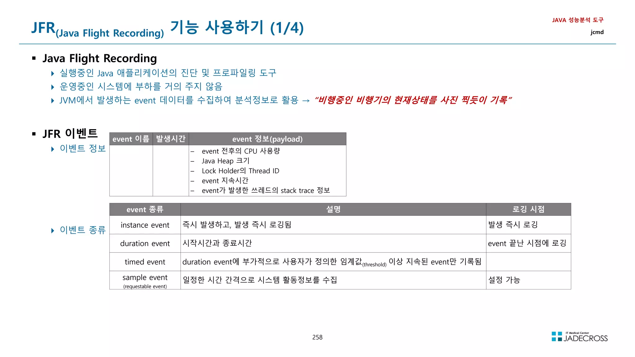 258
JFR(Java Flight Recording) 기능 사용하기 (1/4)
 Java Flight Recording
 실행중인 Java 애플리케이션의 진단 및 프로파일링 도구
 운영중인 시스템에 부하를 거의 주지 않음
 JVM에서 발생하는 event 데이터를 수집하여 분석정보로 활용 → “비행중인 비행기의 현재상태를 사진 찍듯이 기록”
 JFR 이벤트
 이벤트 정보
 이벤트 종류
JAVA 성능분석 도구
jcmd
event 종류 설명 로깅 시점
instance event 즉시 발생하고, 발생 즉시 로깅됨 발생 즉시 로깅
duration event 시작시간과 종료시간 event 끝난 시점에 로깅
timed event duration event에 부가적으로 사용자가 정의한 임계값(threshold) 이상 지속된 event만 기록됨
sample event
(requestable event)
일정한 시간 간격으로 시스템 활동정보를 수집 설정 가능
event 이름 발생시간 event 정보(payload)
– event 전후의 CPU 사용량
– Java Heap 크기
– Lock Holder의 Thread ID
– event 지속시간
– event가 발생한 쓰레드의 stack trace 정보
 